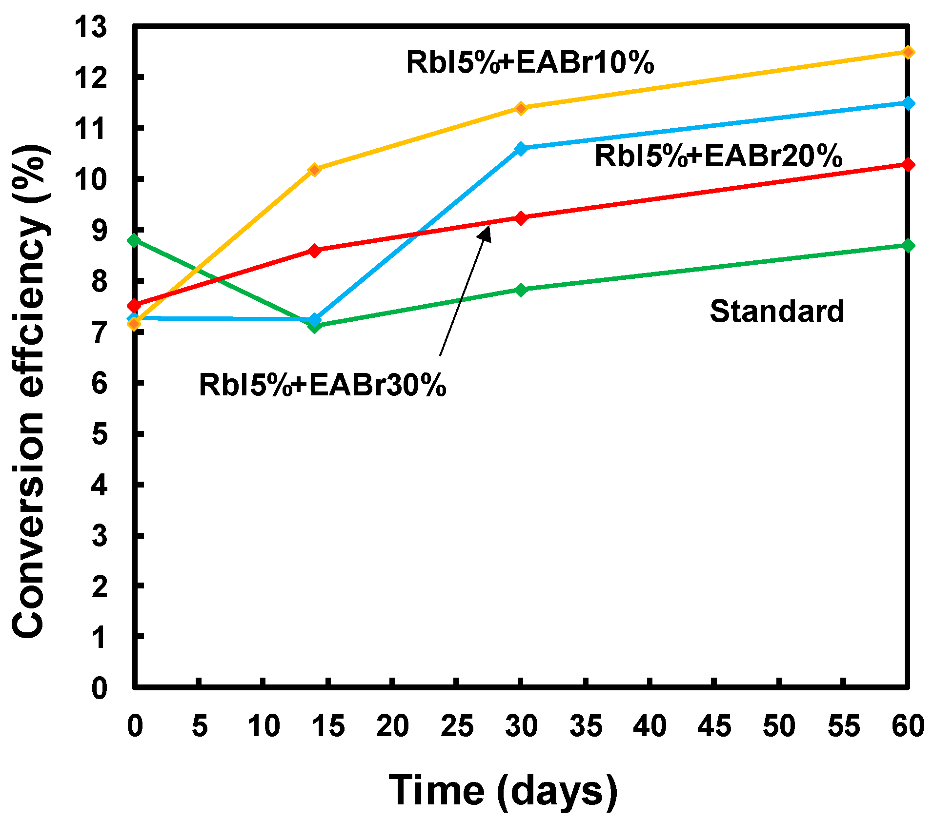 Chemproc 09 00014 g005
