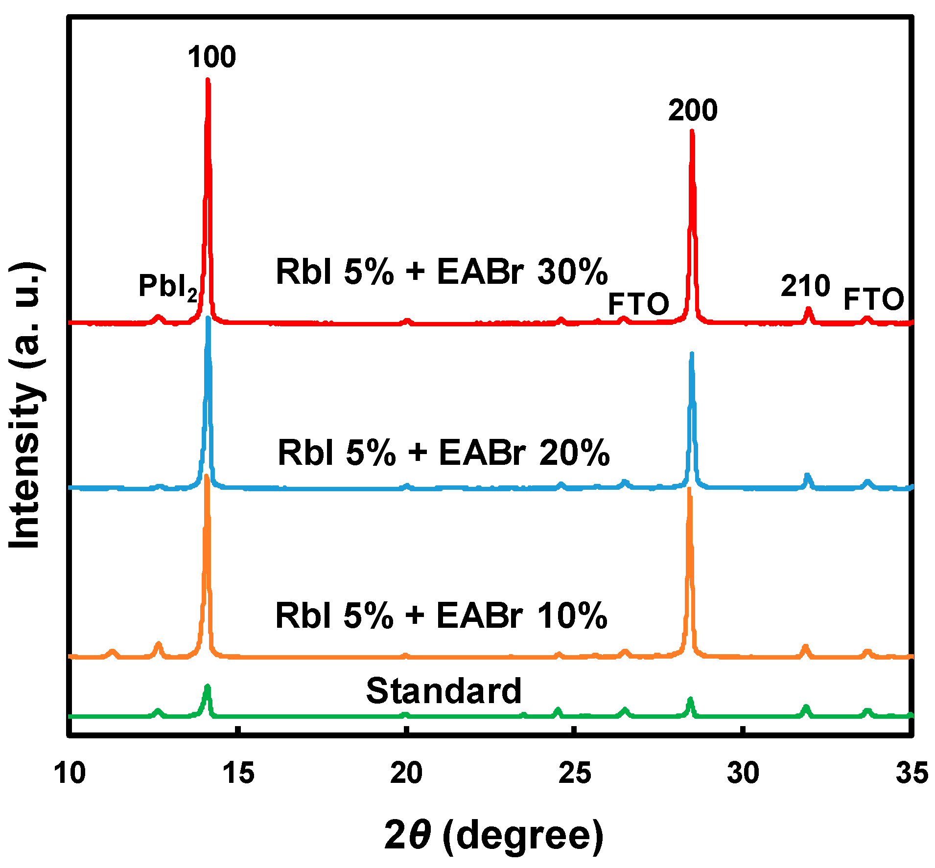 Chemproc 09 00014 g006