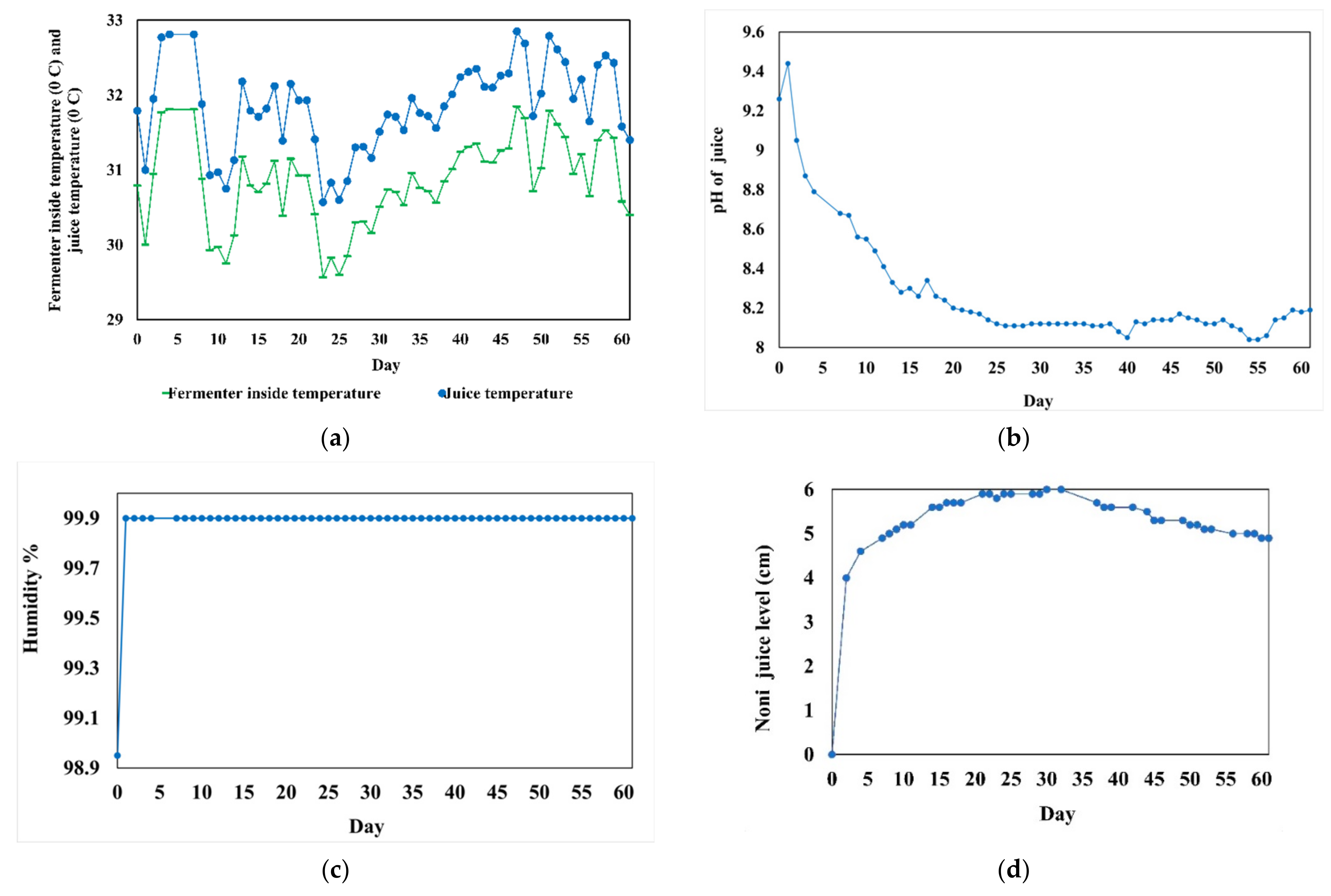 Chemproc 10 00017 g002