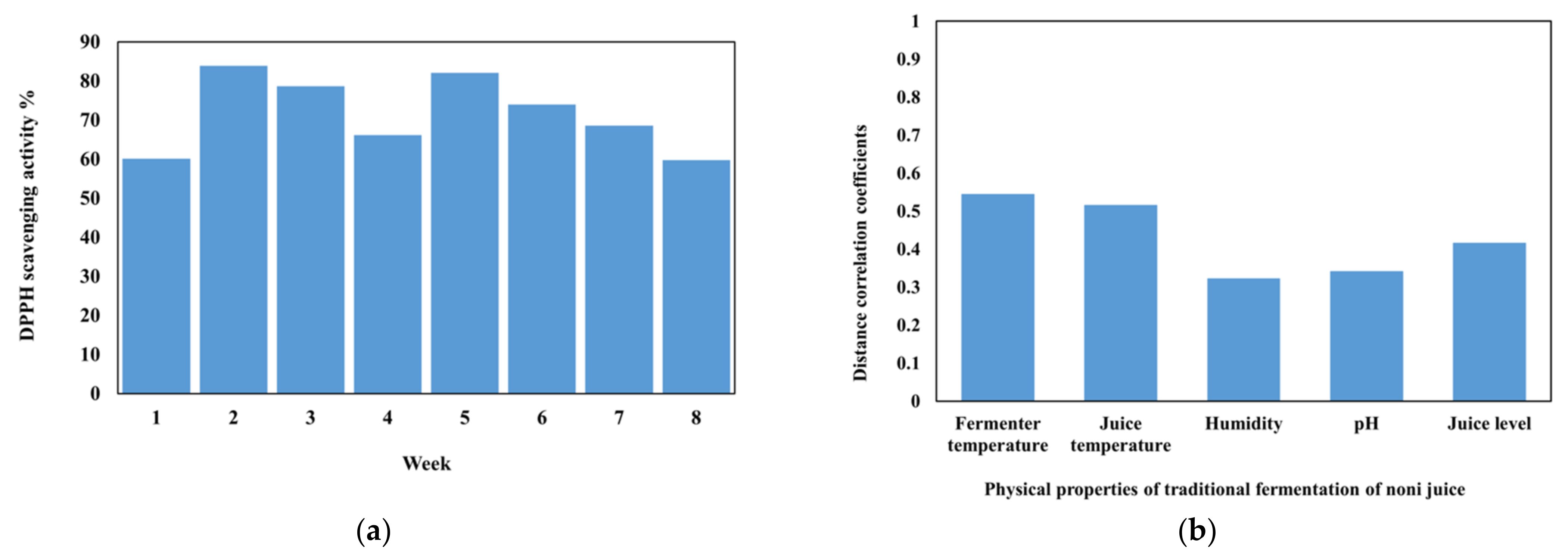 Chemproc 10 00017 g003