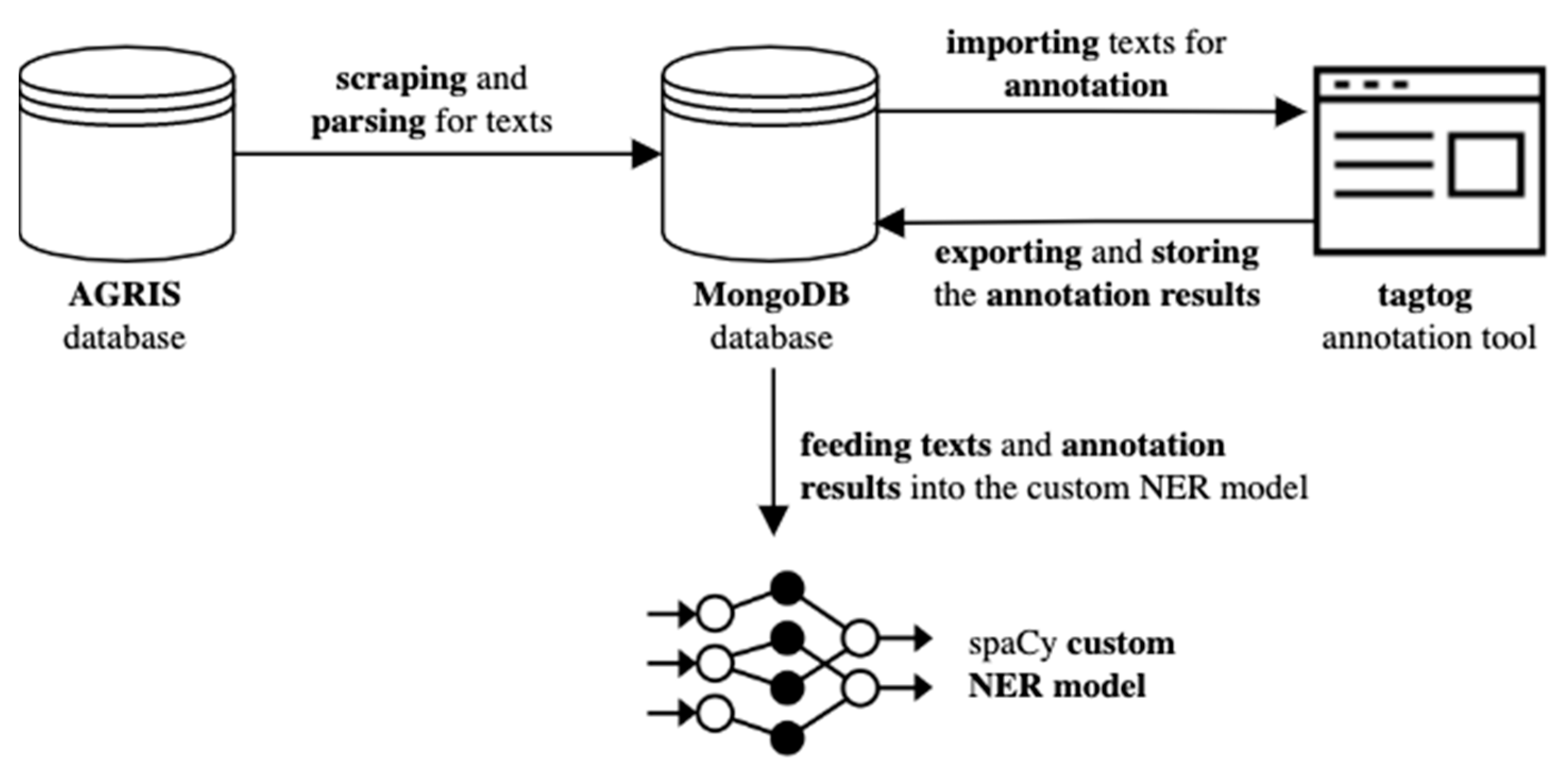 Chemproc 10 00094 g001