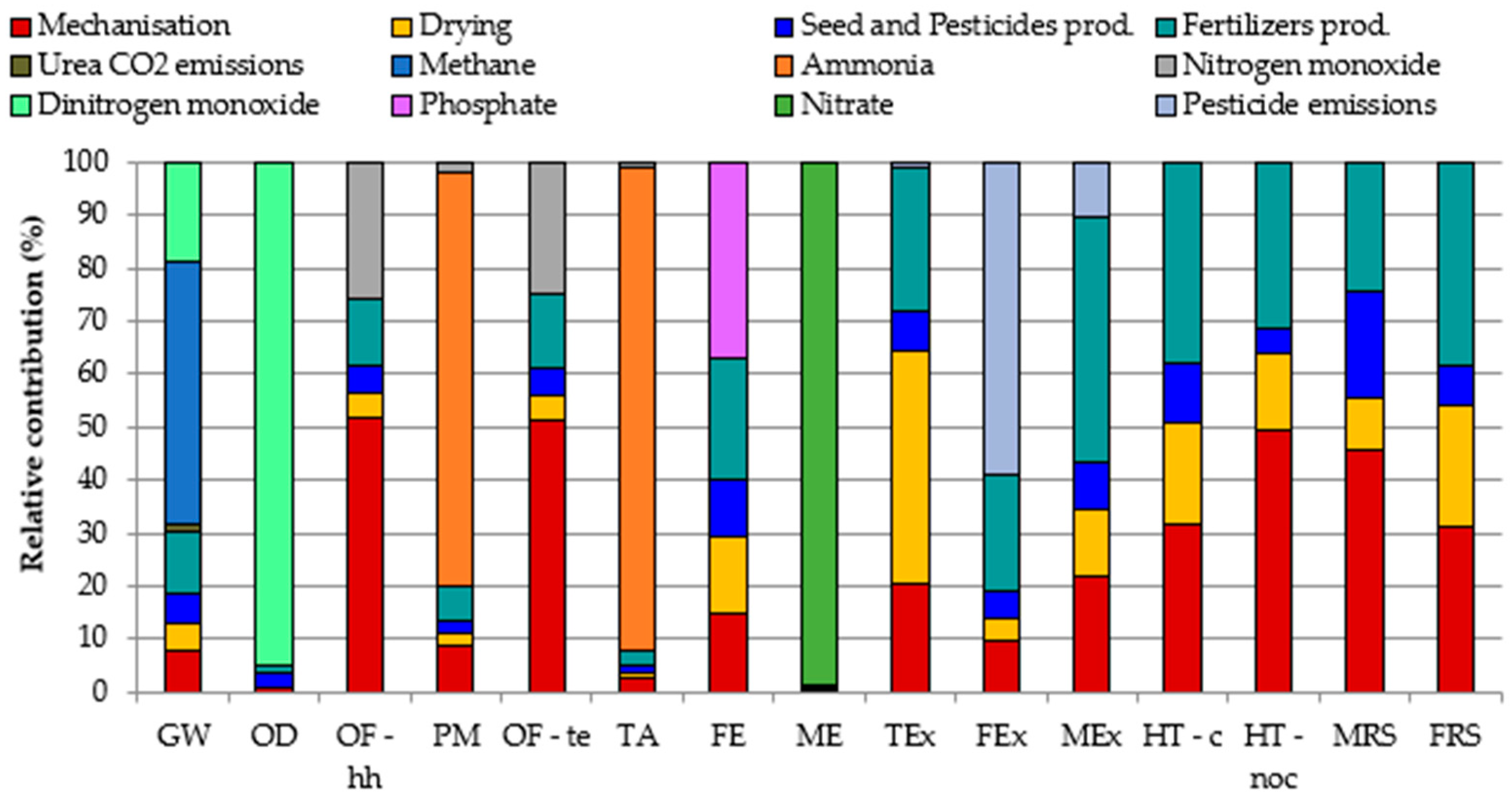 Chemproc 10 00097 g002