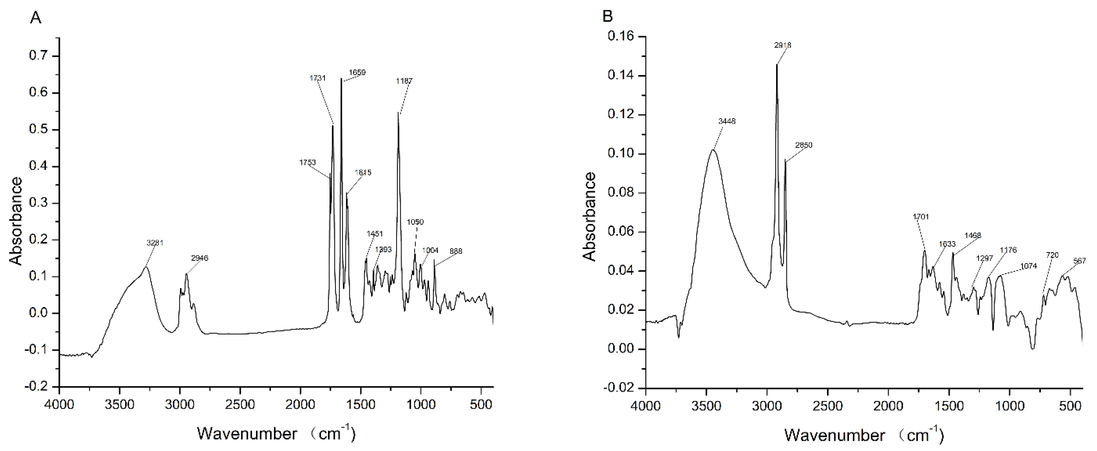 Chemproc 12 00013 g004