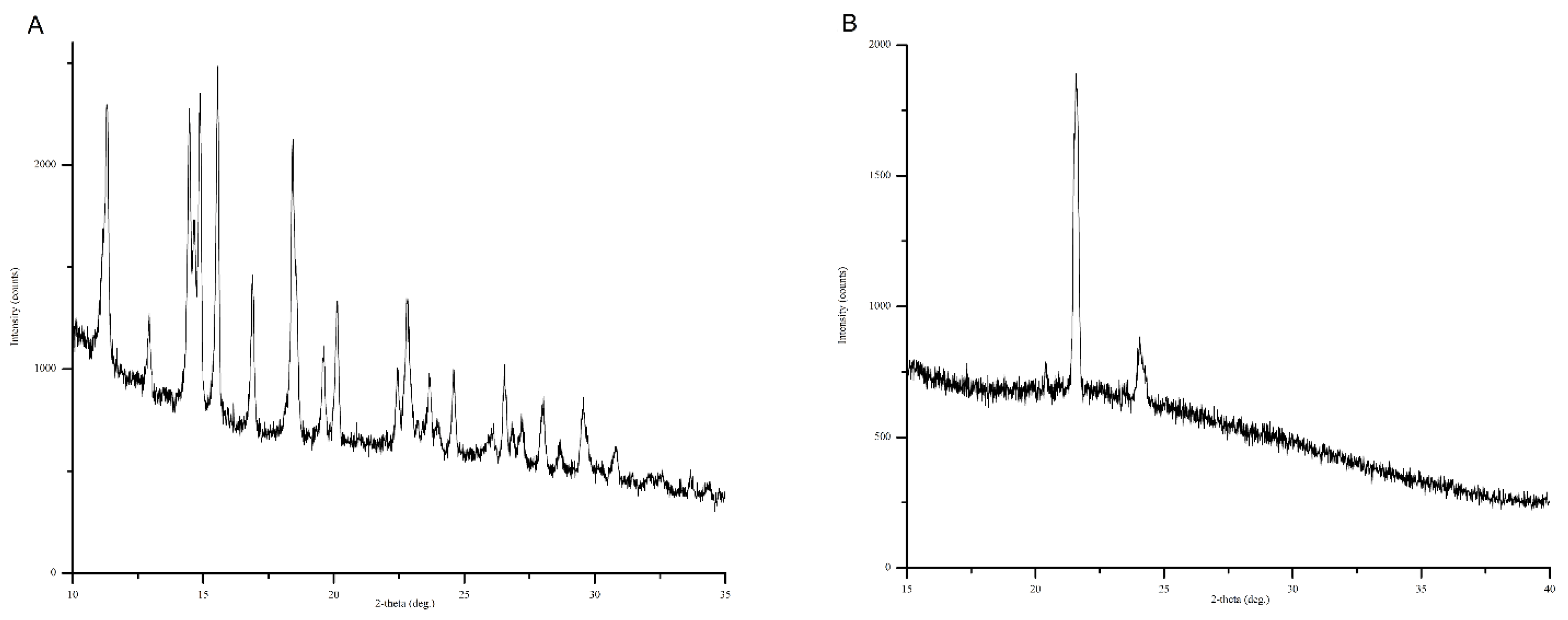 Chemproc 12 00013 g005