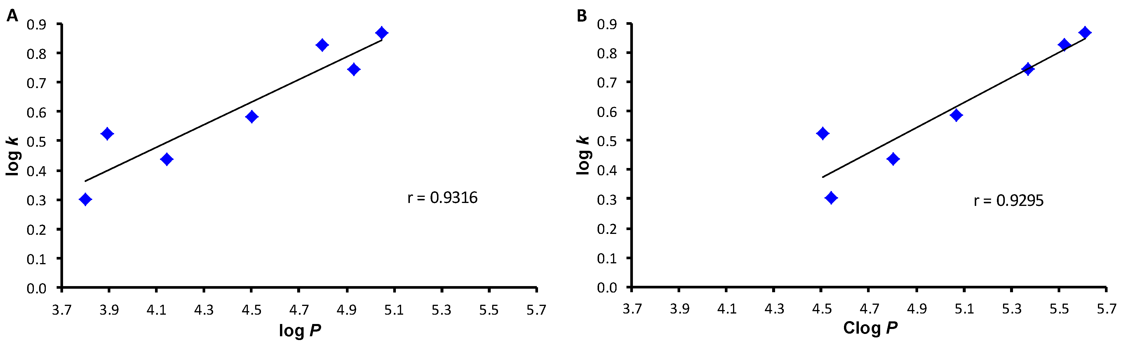 Chemproc 12 00028 g003