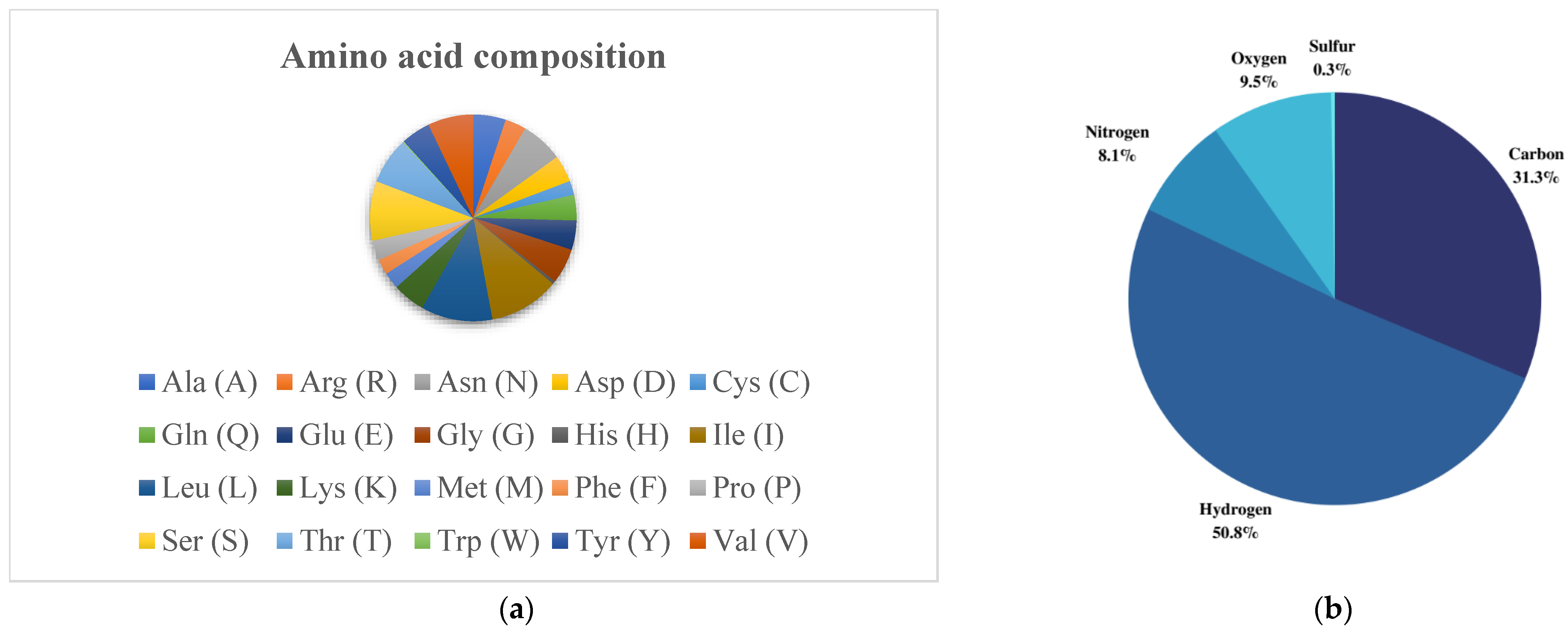 Chemproc 12 00032 g001 Chemproc 12 00032 g001