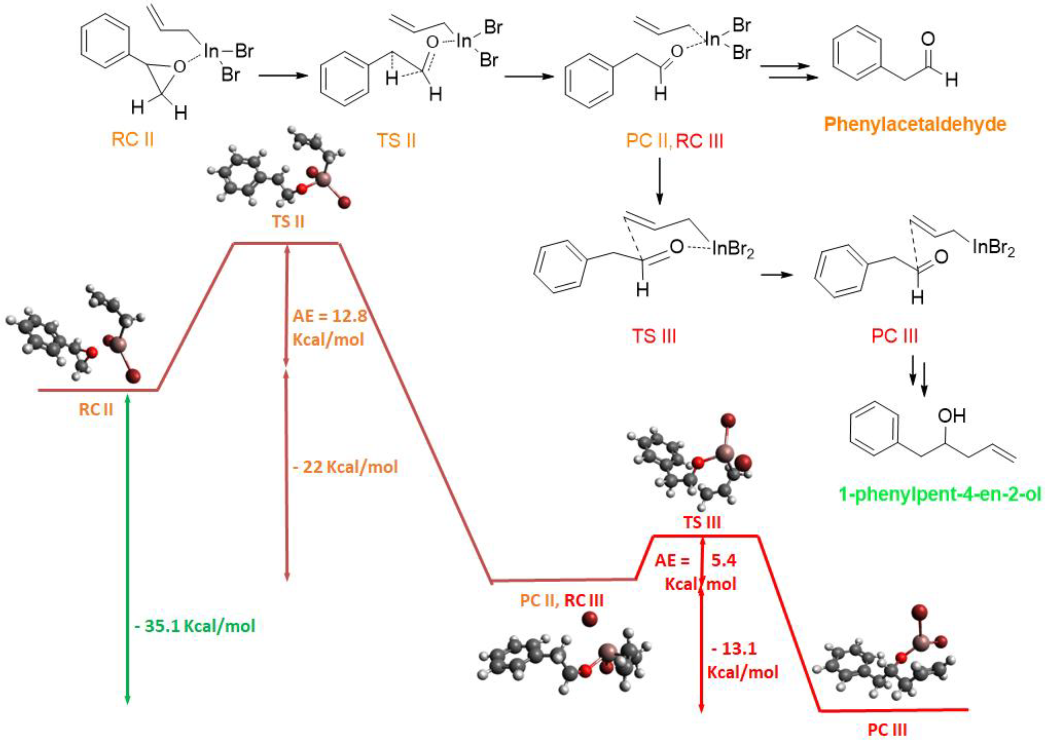 Chemproc 12 00033 sch008 Chemproc 12 00033 sch008