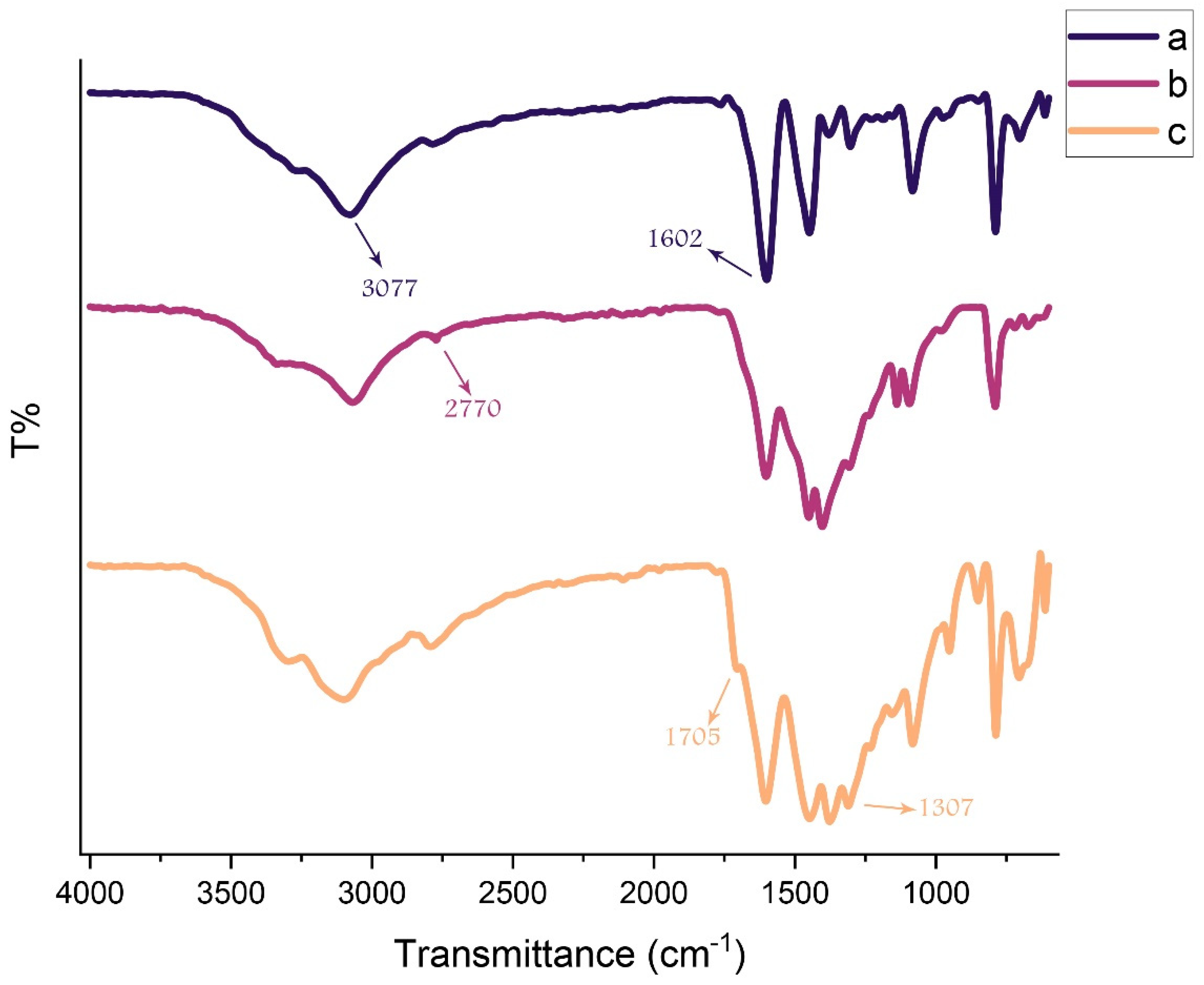 Chemproc 12 00050 g001