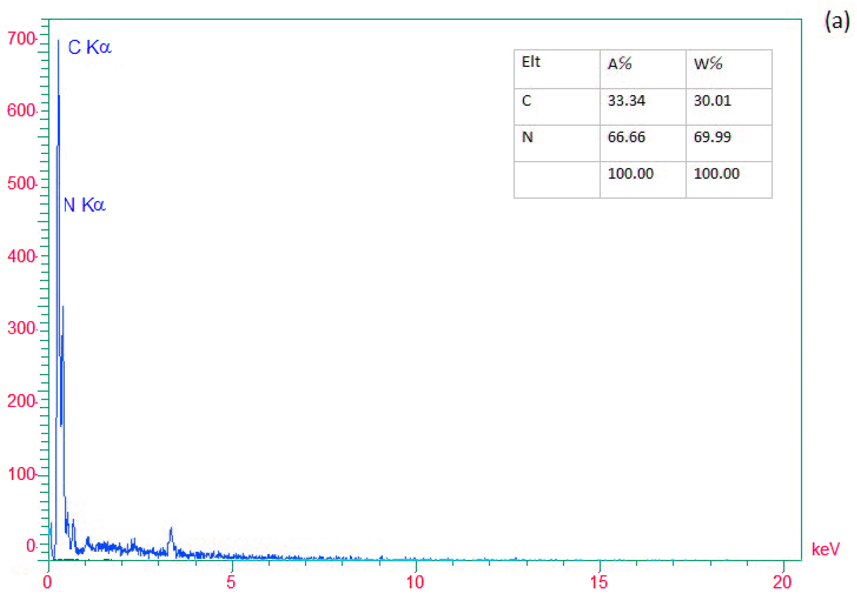 Chemproc 12 00050 g002a