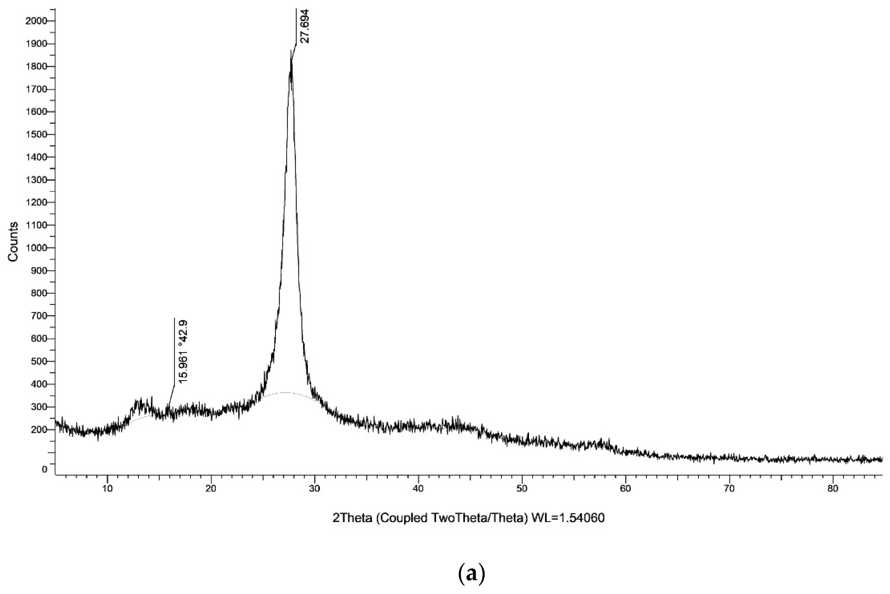 Chemproc 12 00050 g004a