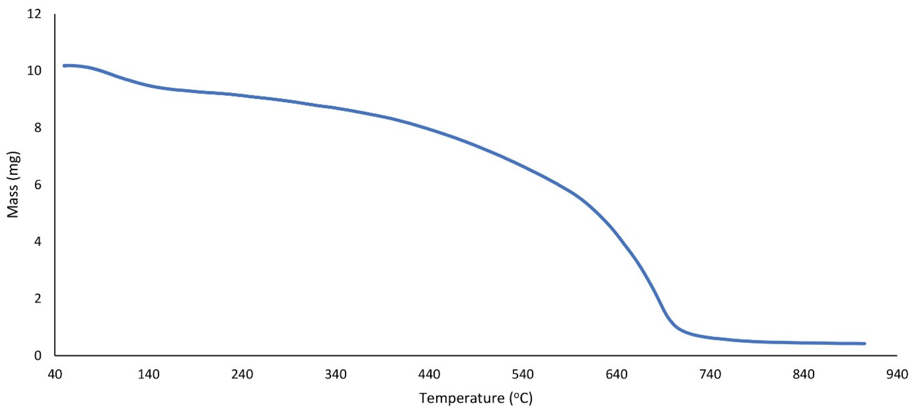 Chemproc 12 00050 g005