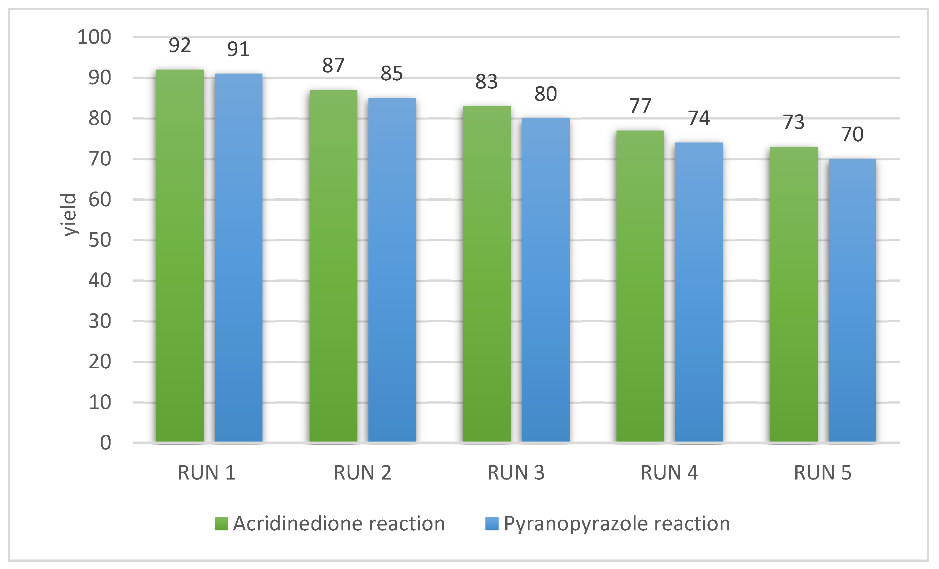 Chemproc 12 00050 g006