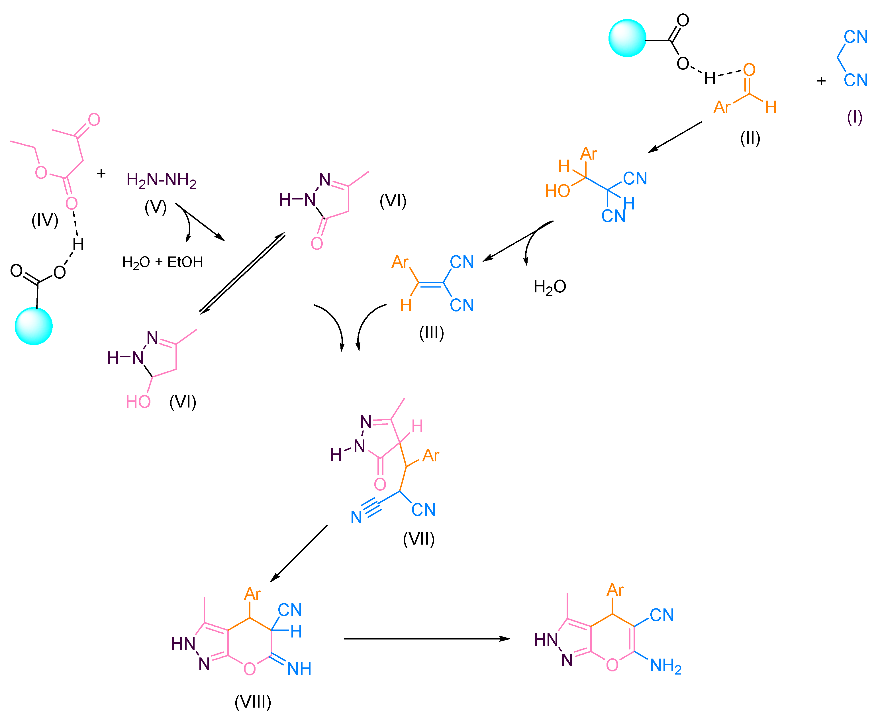 Chemproc 12 00050 sch002