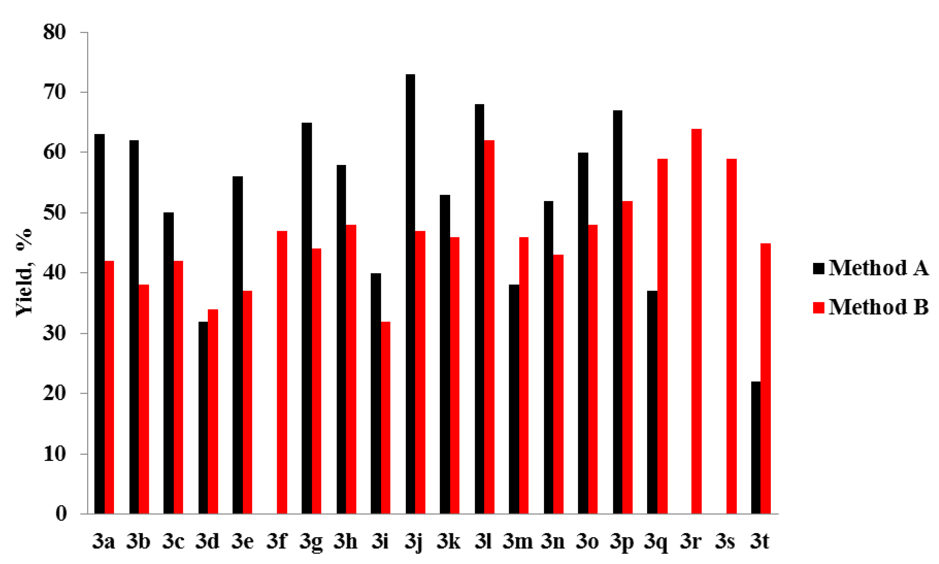 Chemproc 12 00058 g001 Chemproc 12 00058 g001