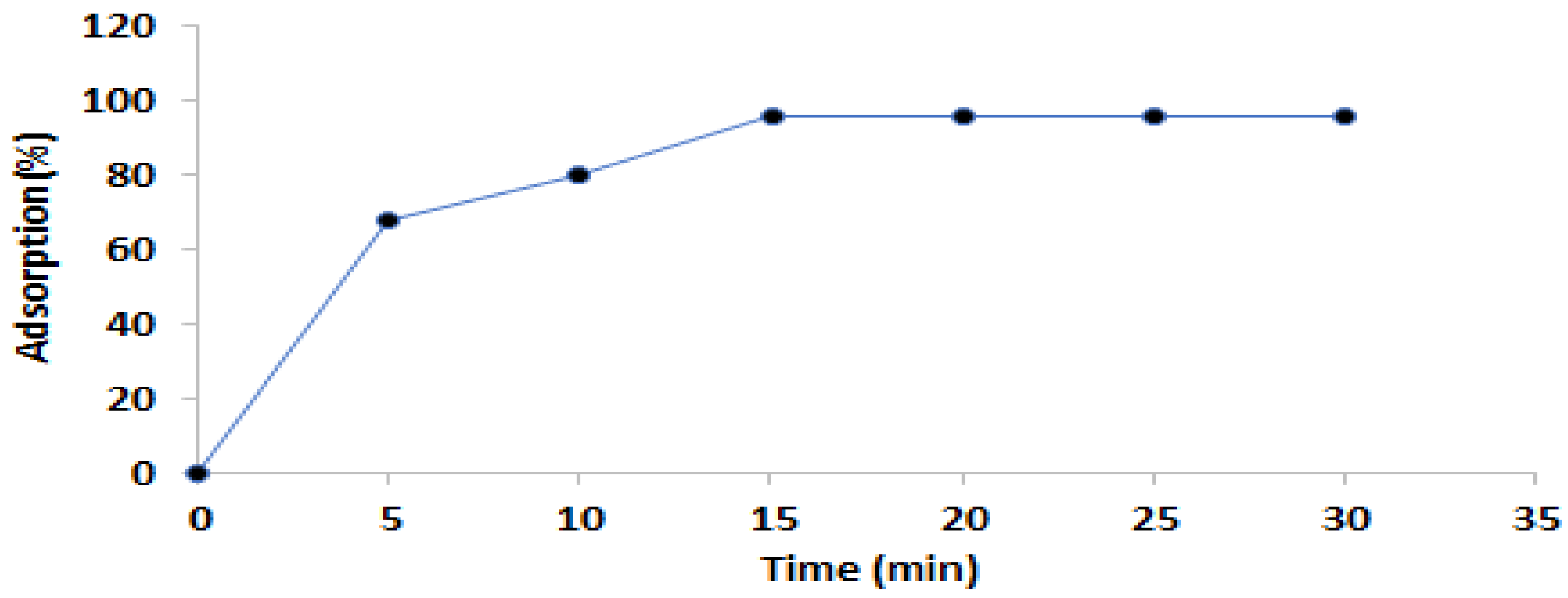 Chemproc 12 00074 g005