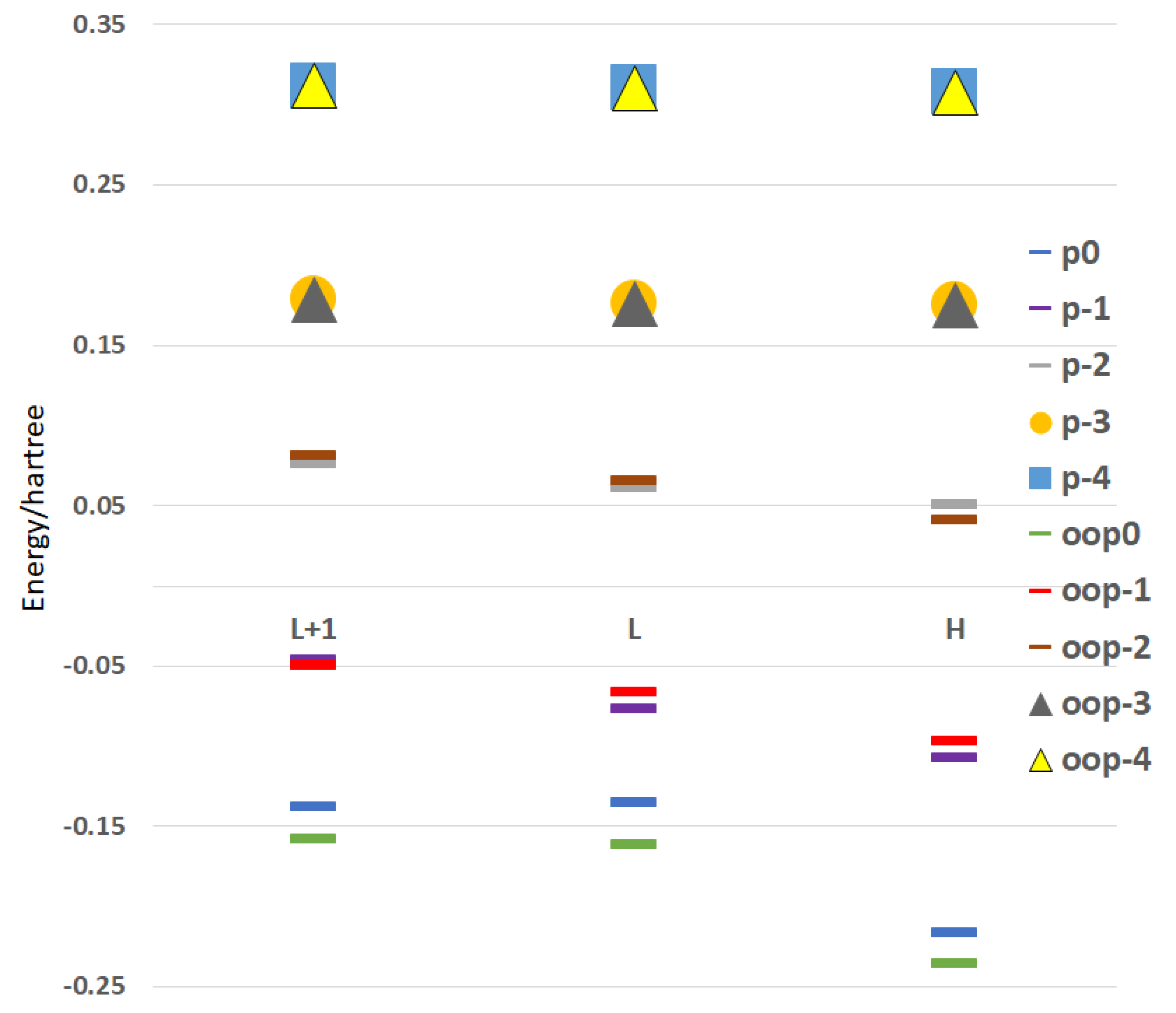 Chemproc 12 00076 g005