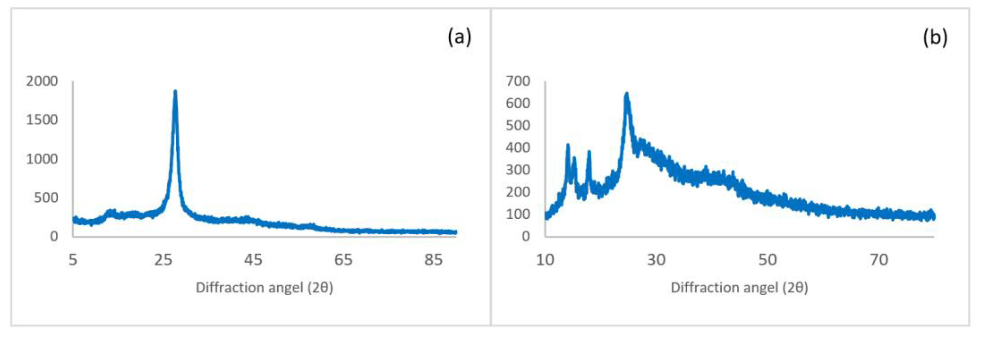 Chemproc 12 00094 g008