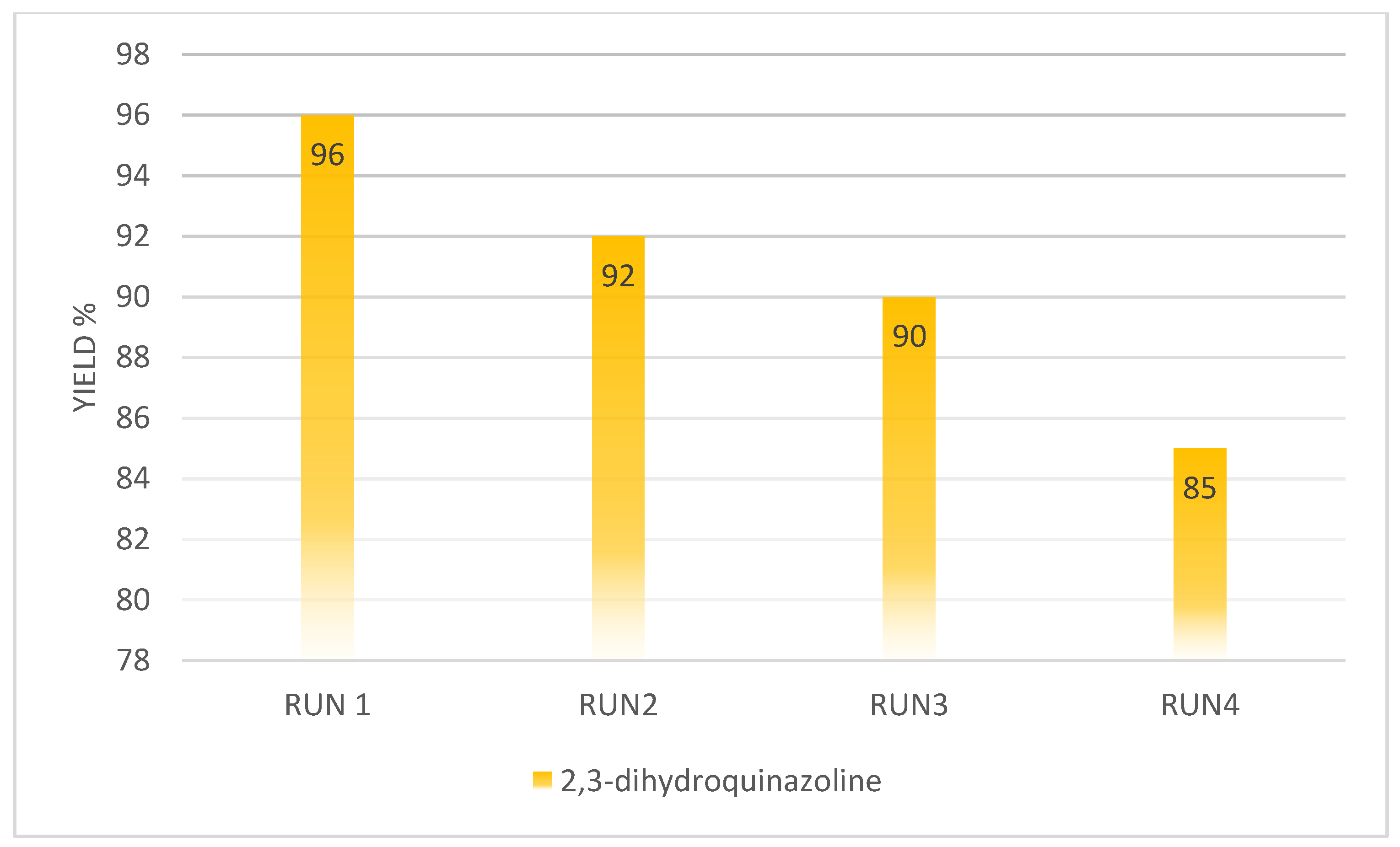 Chemproc 12 00094 g009