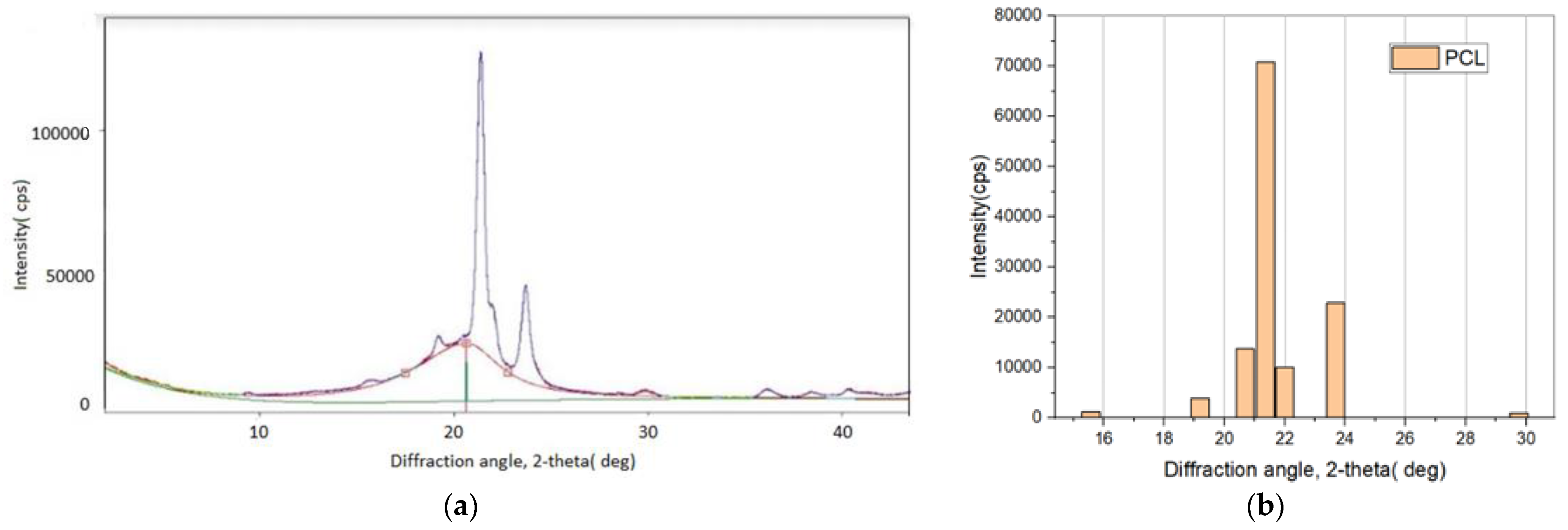 Chemproc 13 00004 g002