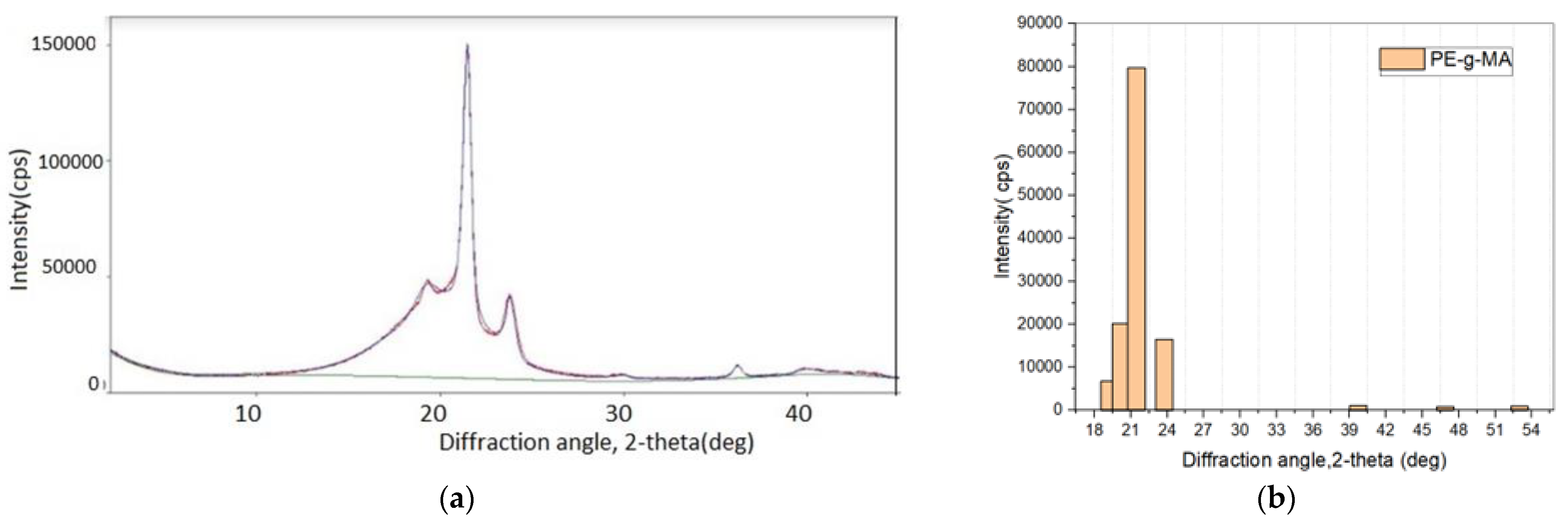 Chemproc 13 00004 g003