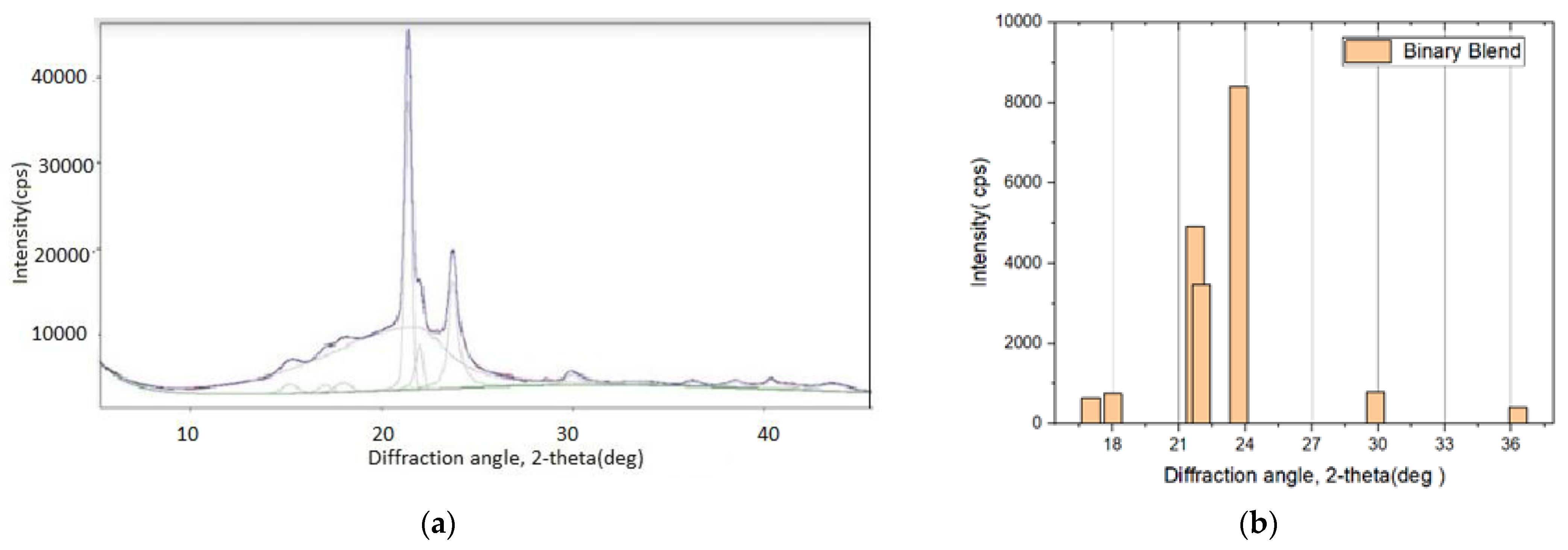 Chemproc 13 00004 g004