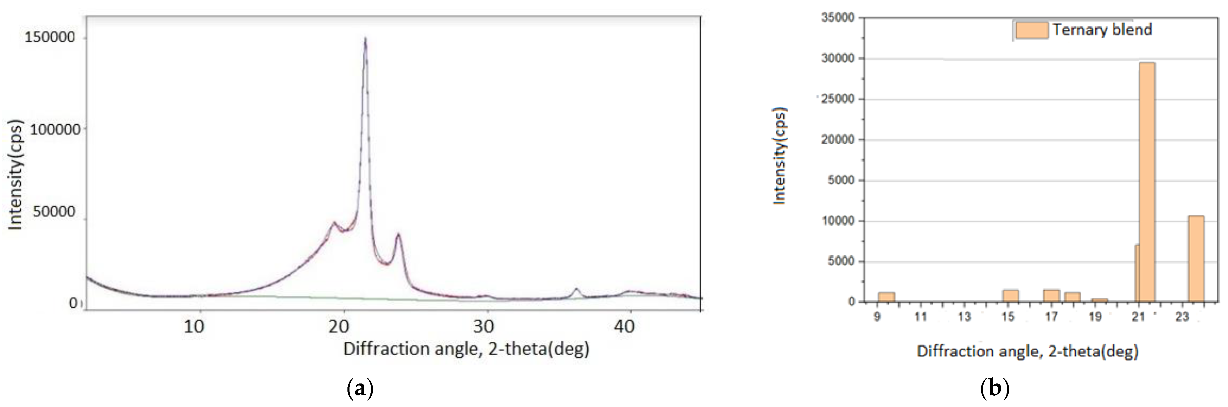 Chemproc 13 00004 g005