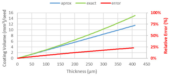 Chemproc 13 00005 g0a1