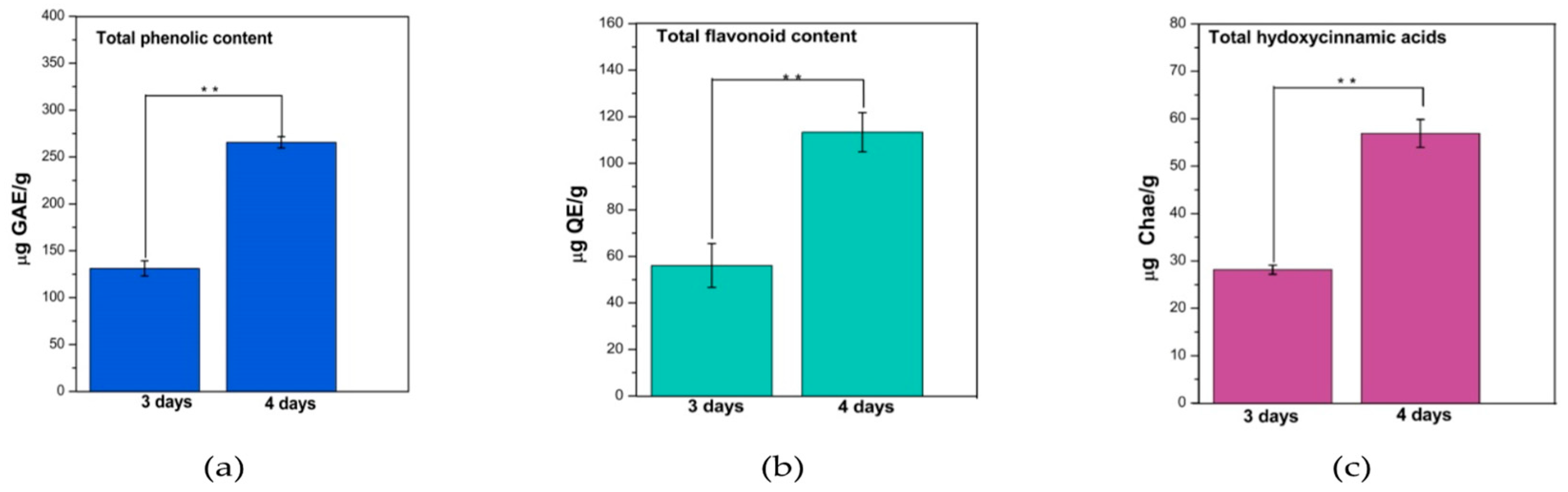Chemproc 13 00007 g001