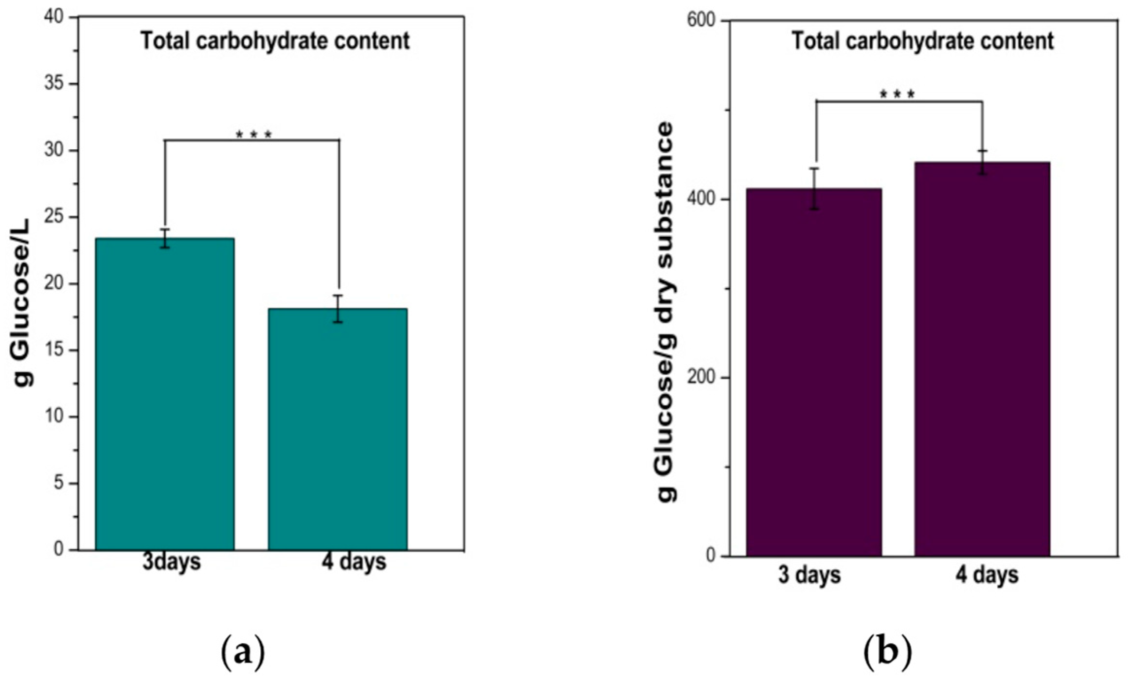 Chemproc 13 00007 g003