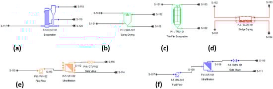 Chemproc 13 00008 g0a1