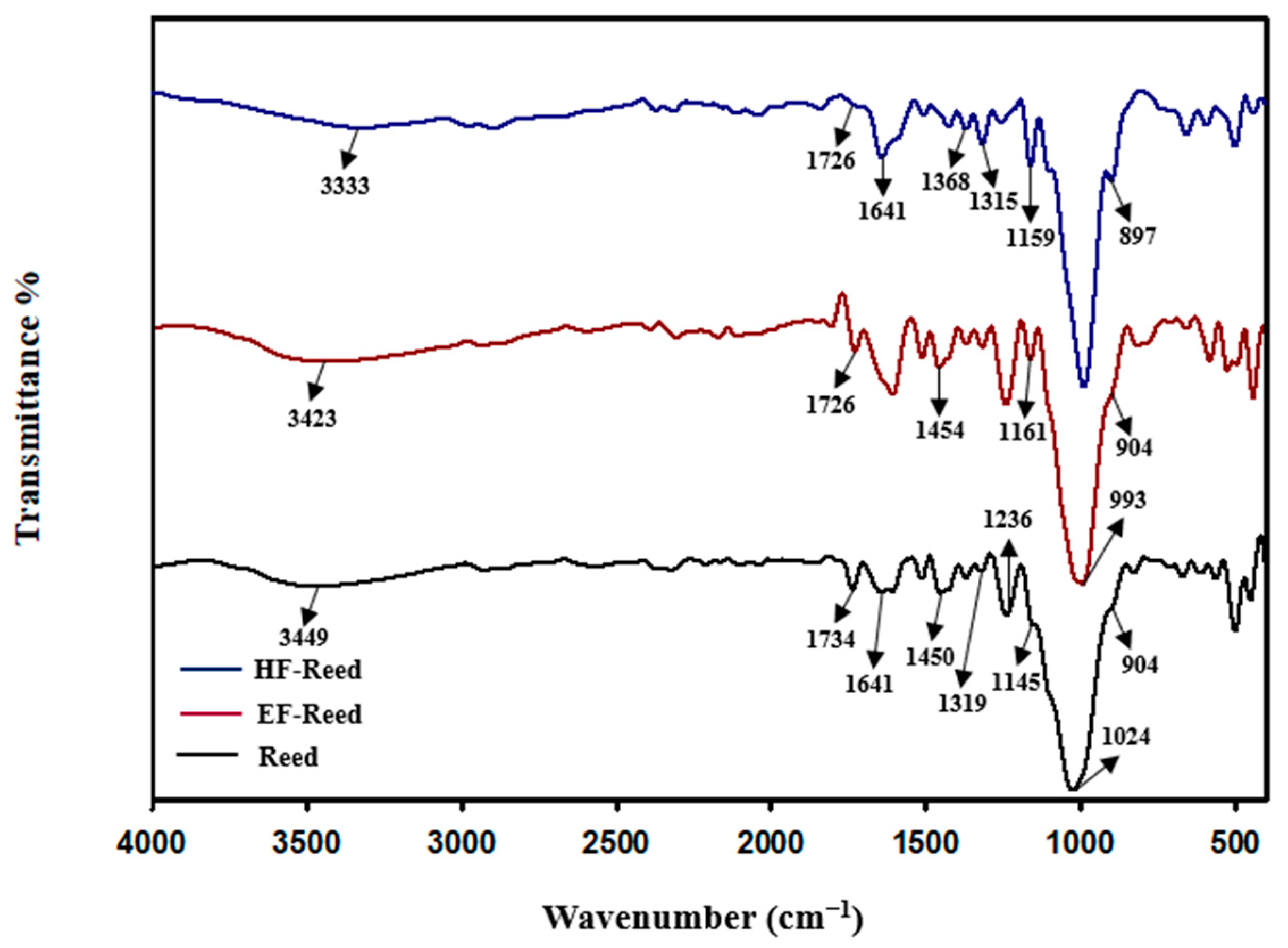 Chemproc 13 00009 g002