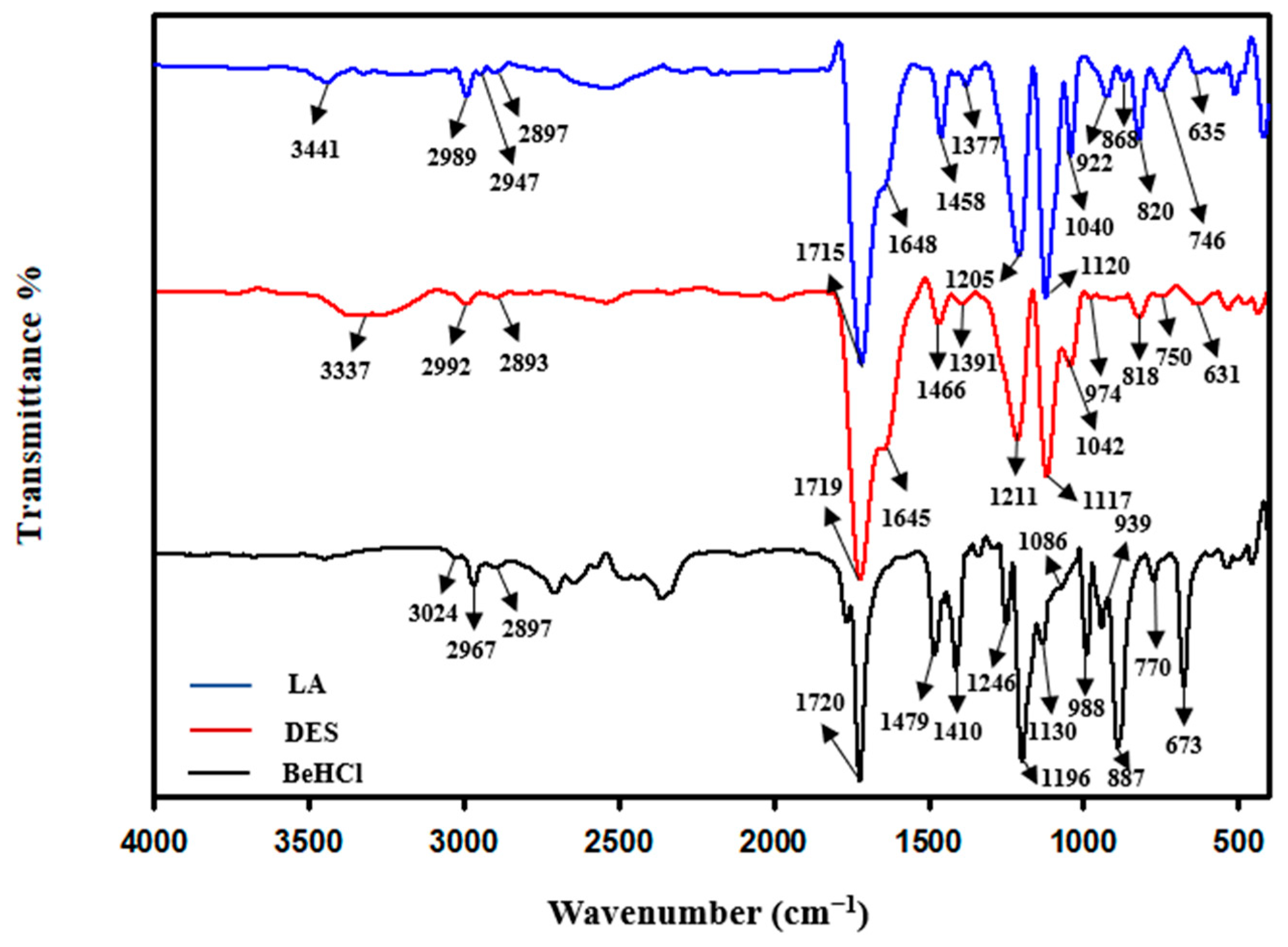 Chemproc 13 00009 g003