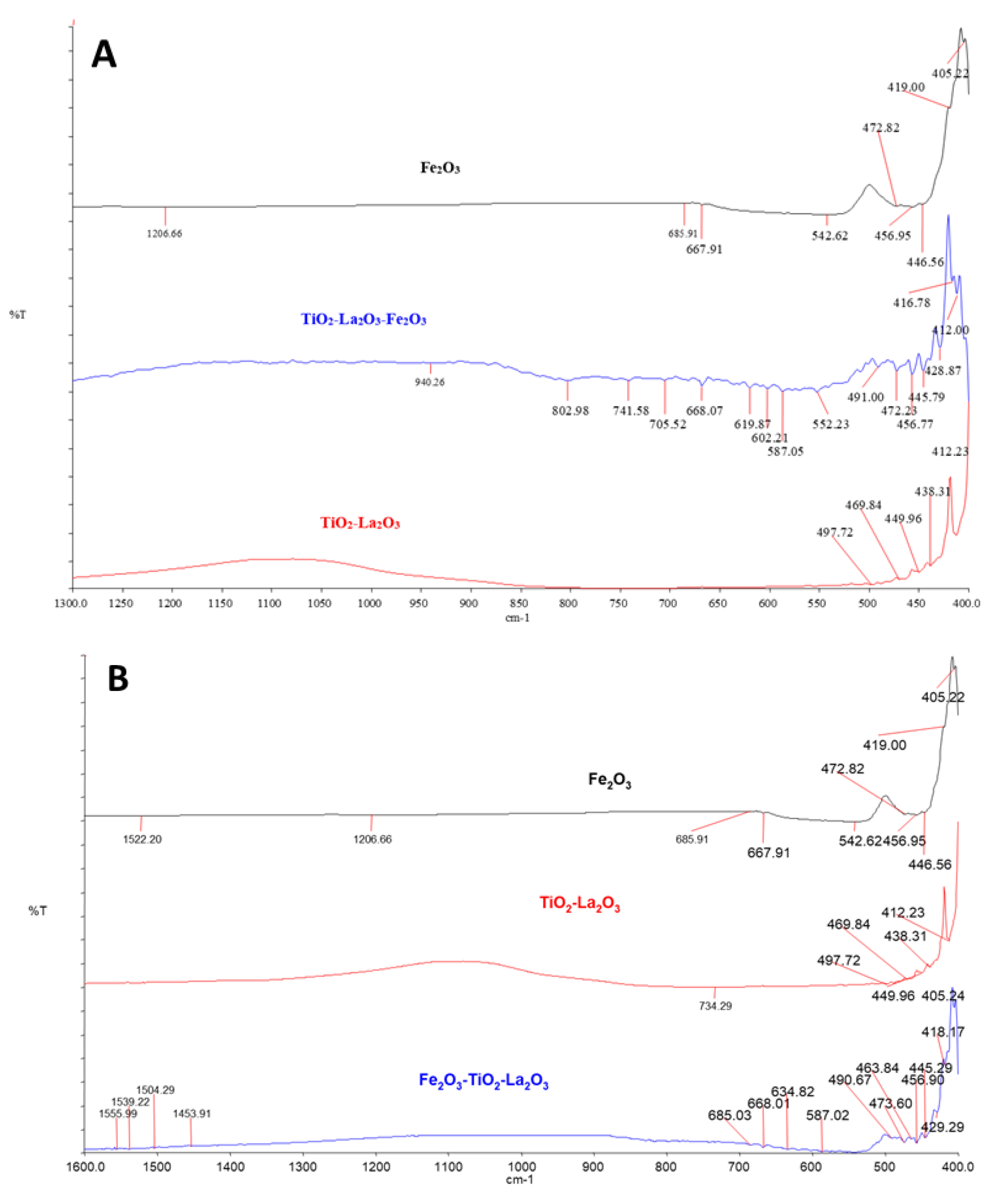 Chemproc 13 00019 g001