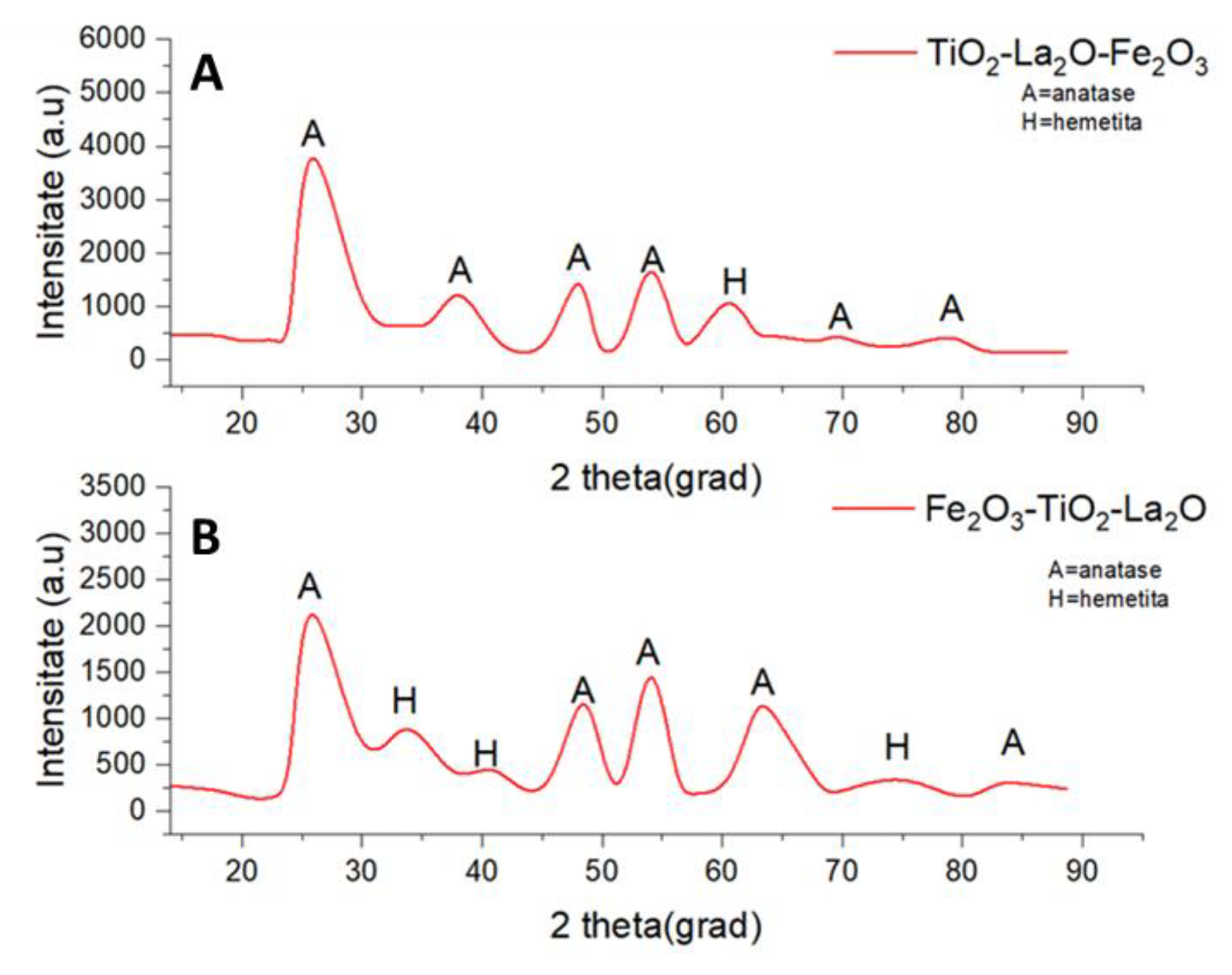 Chemproc 13 00019 g002