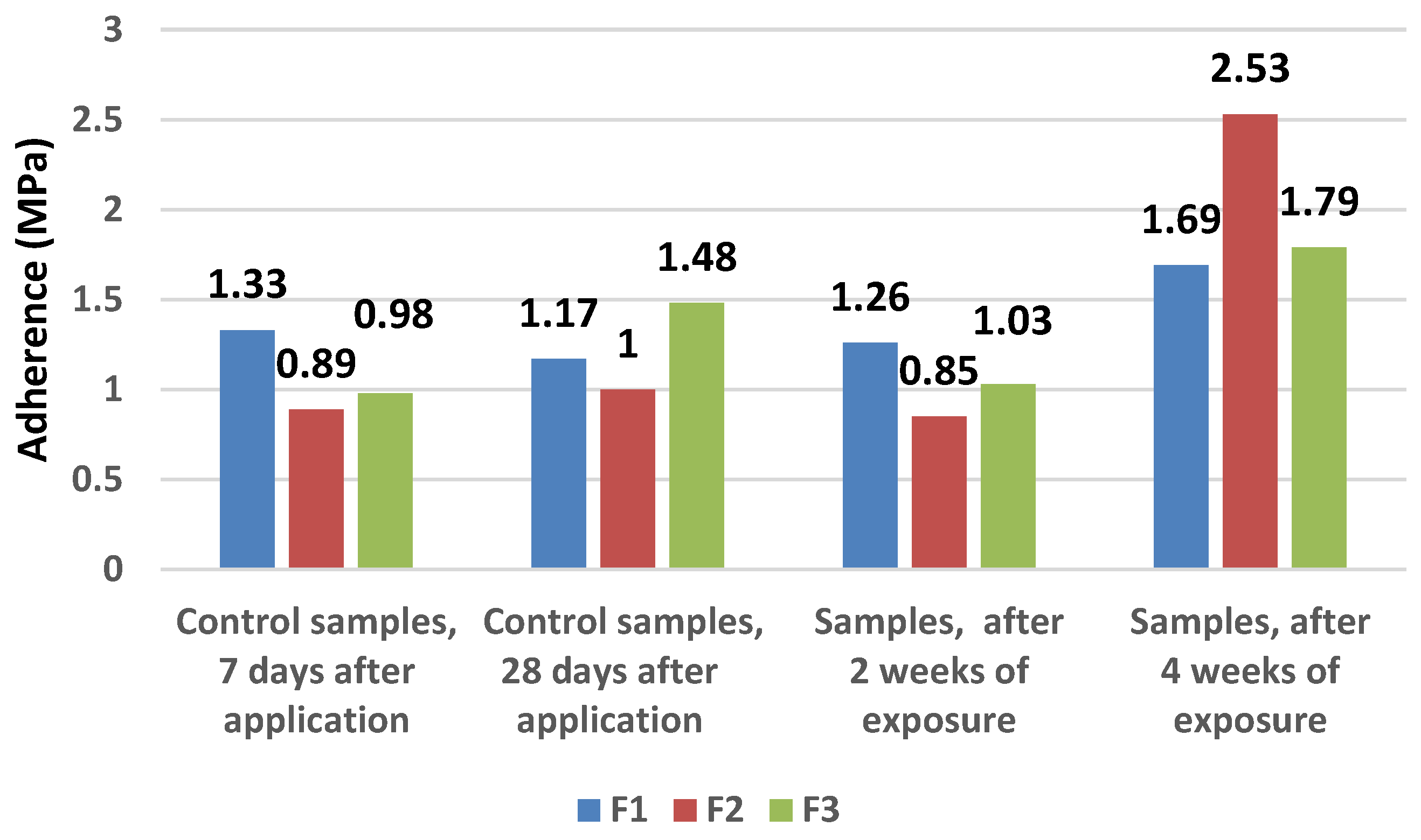 Chemproc 13 00022 g003