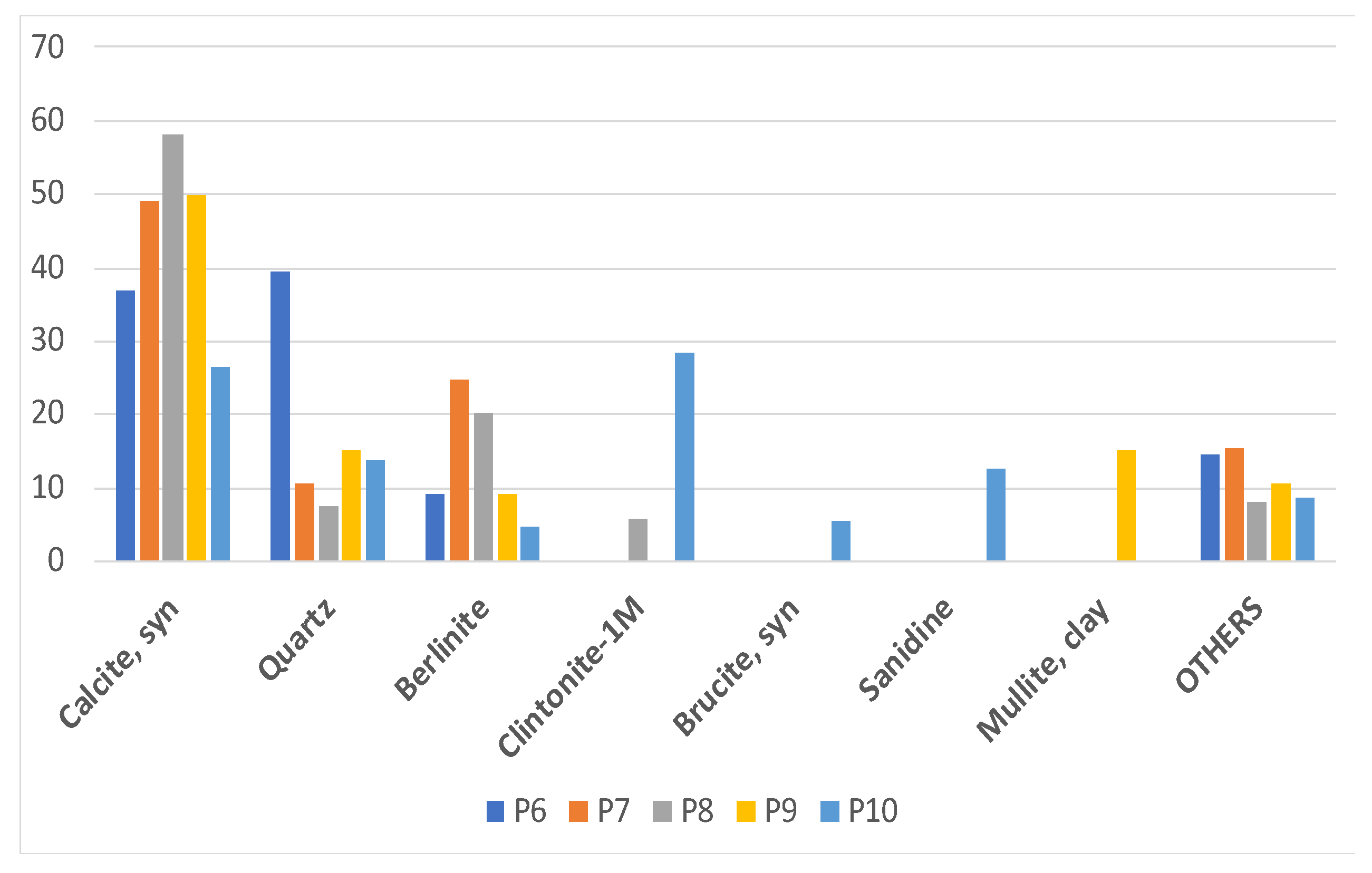 Chemproc 13 00025 g004