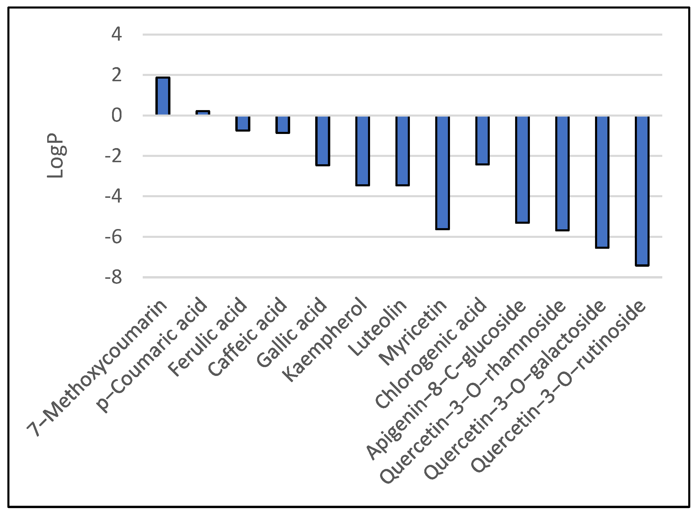 Chemproc 13 00026 g003