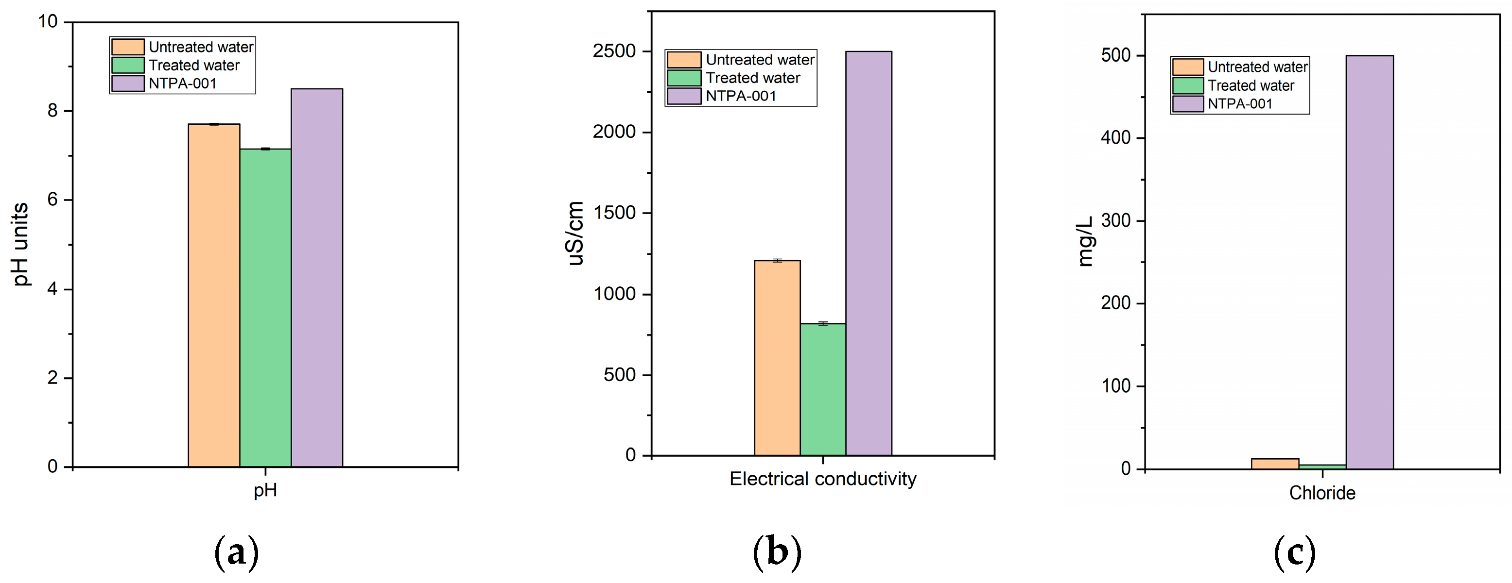 Chemproc 13 00029 g001