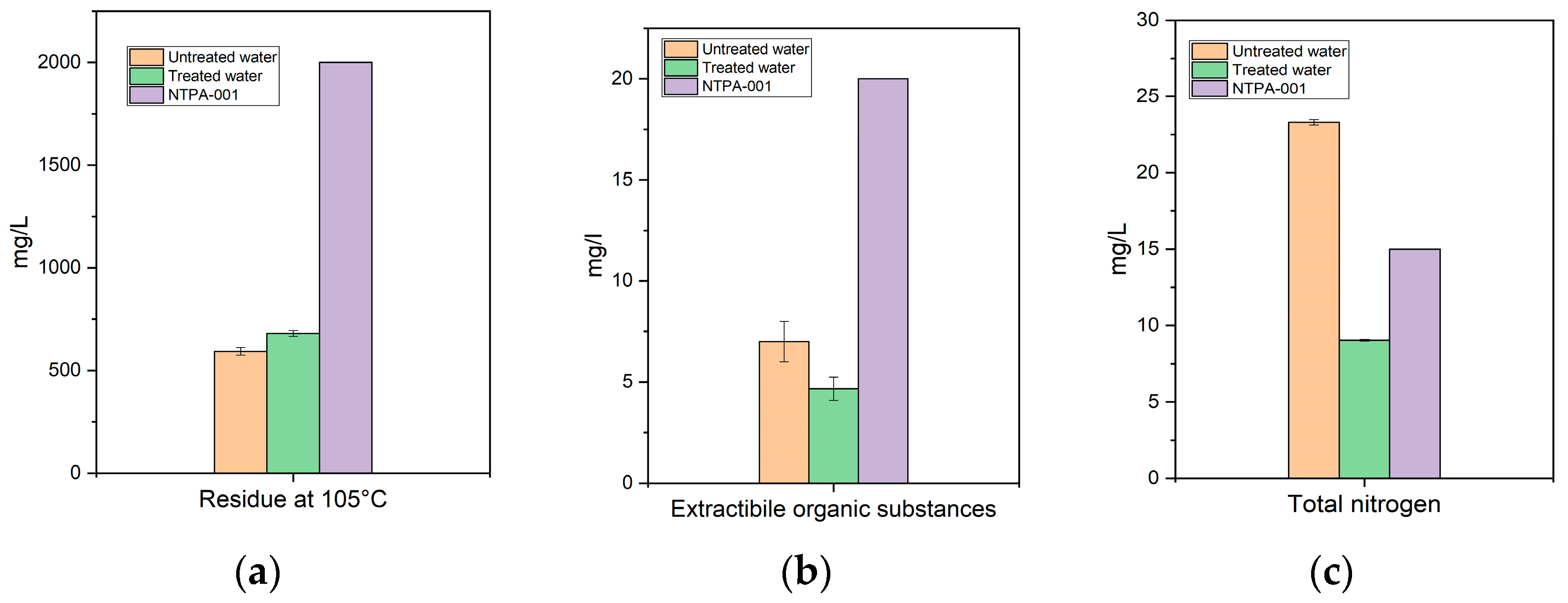 Chemproc 13 00029 g003