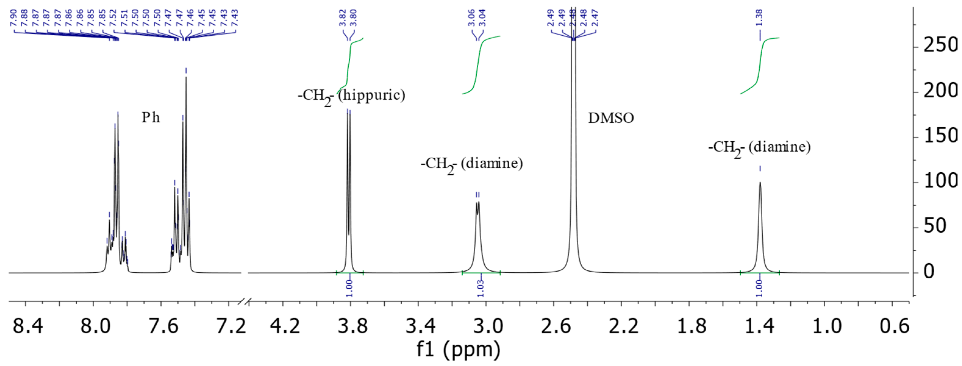 Chemproc 14 00006 g001