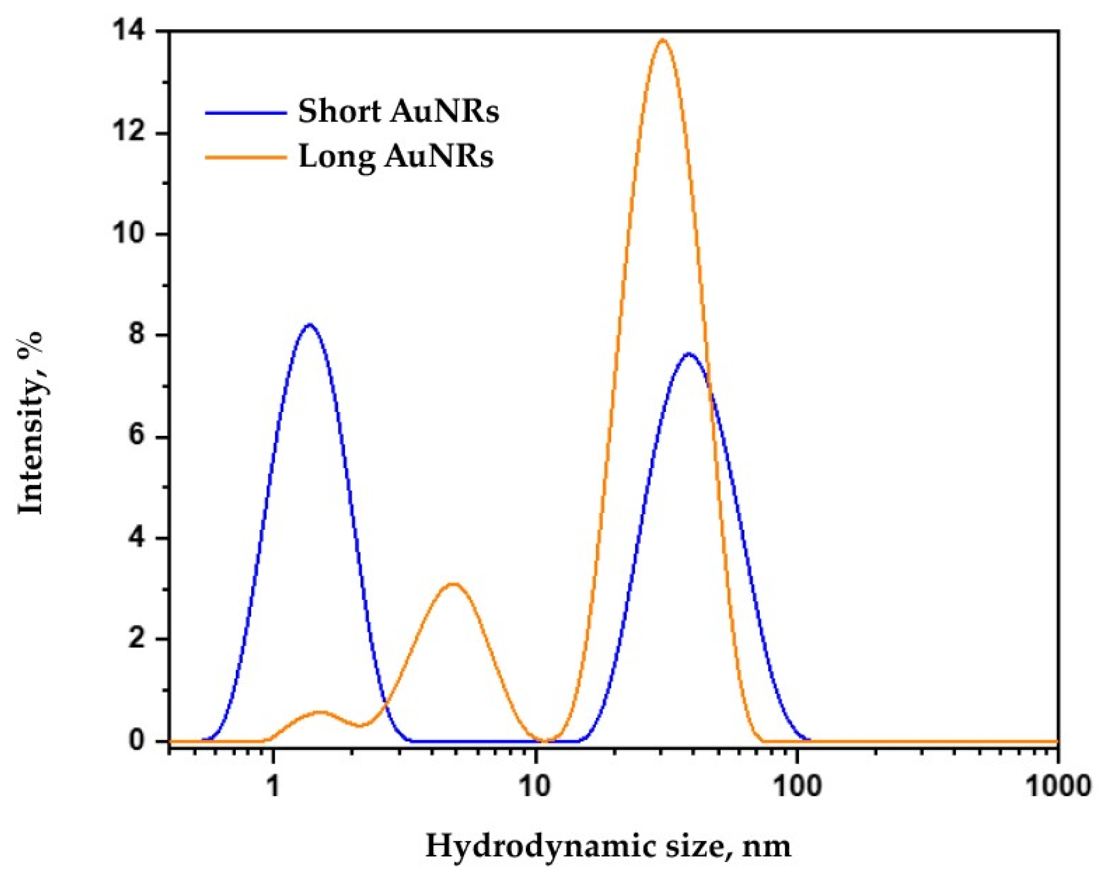 Chemproc 14 00011 g003