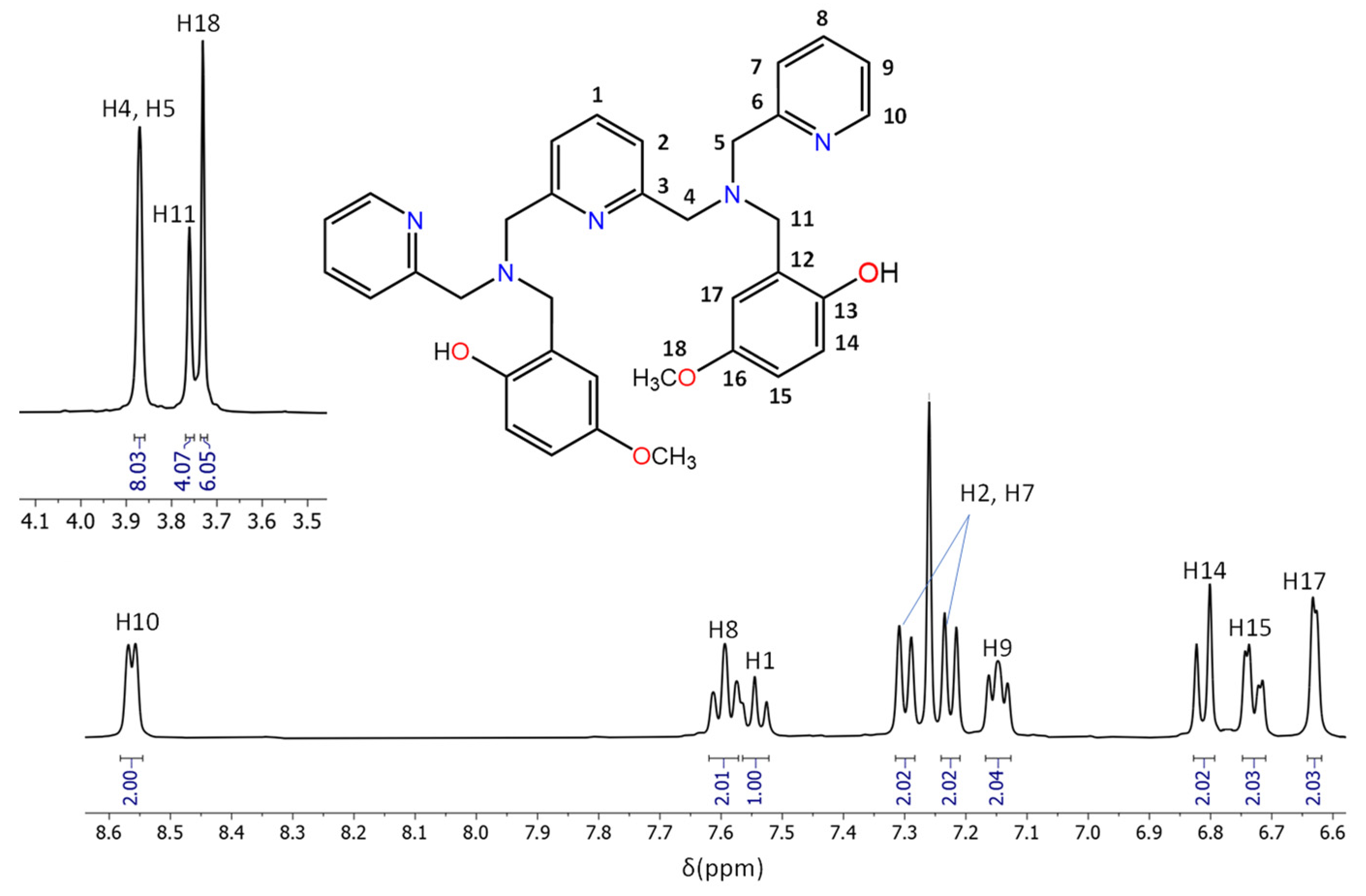 Chemproc 14 00017 g002