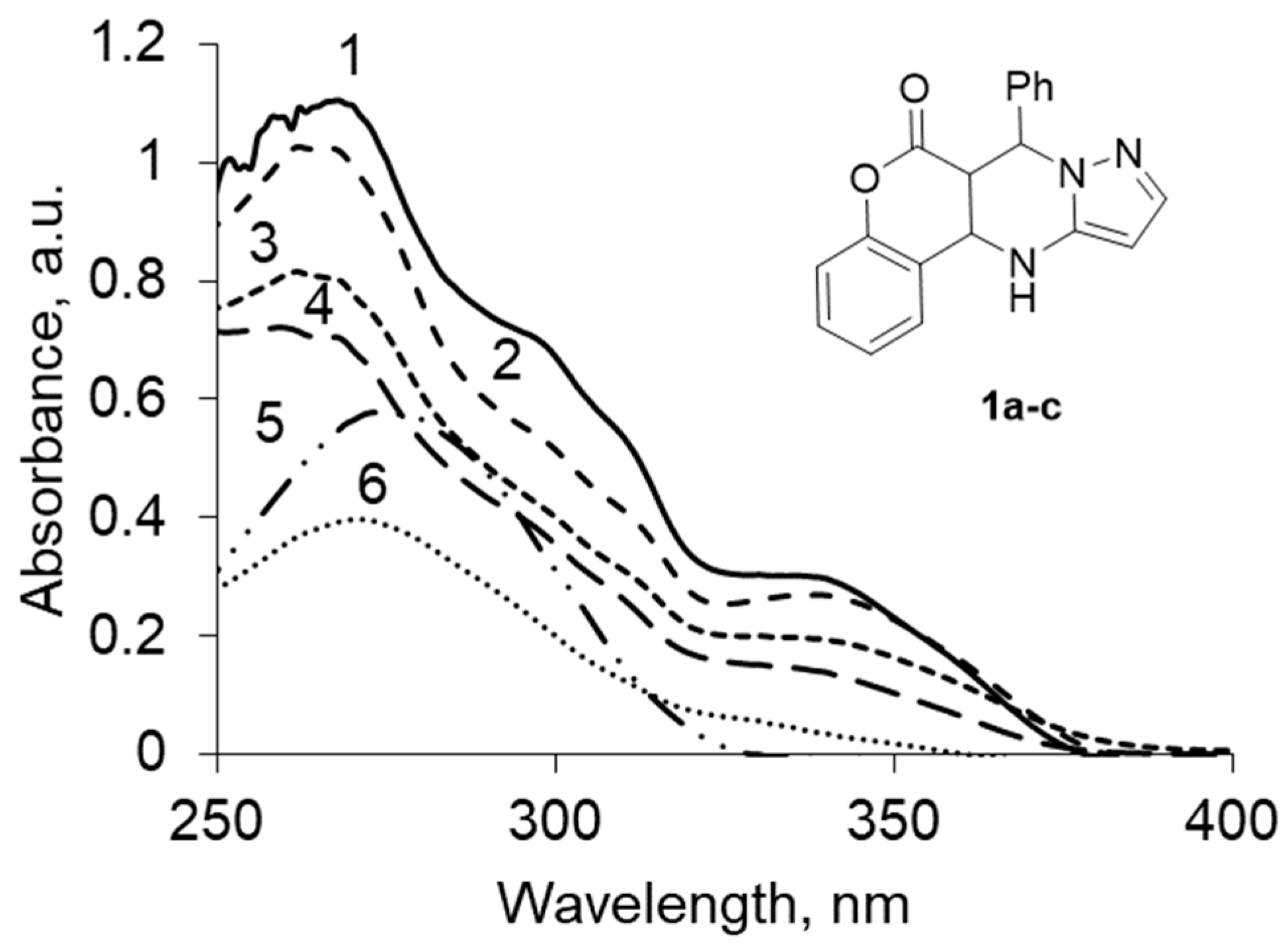 Chemproc 14 00033 g002