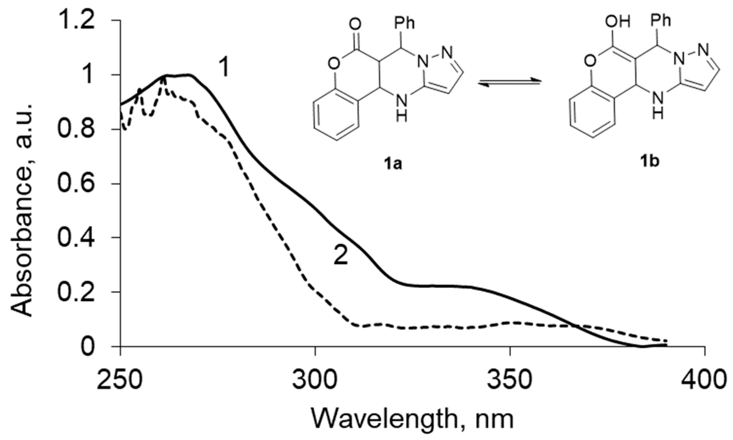 Chemproc 14 00033 g003
