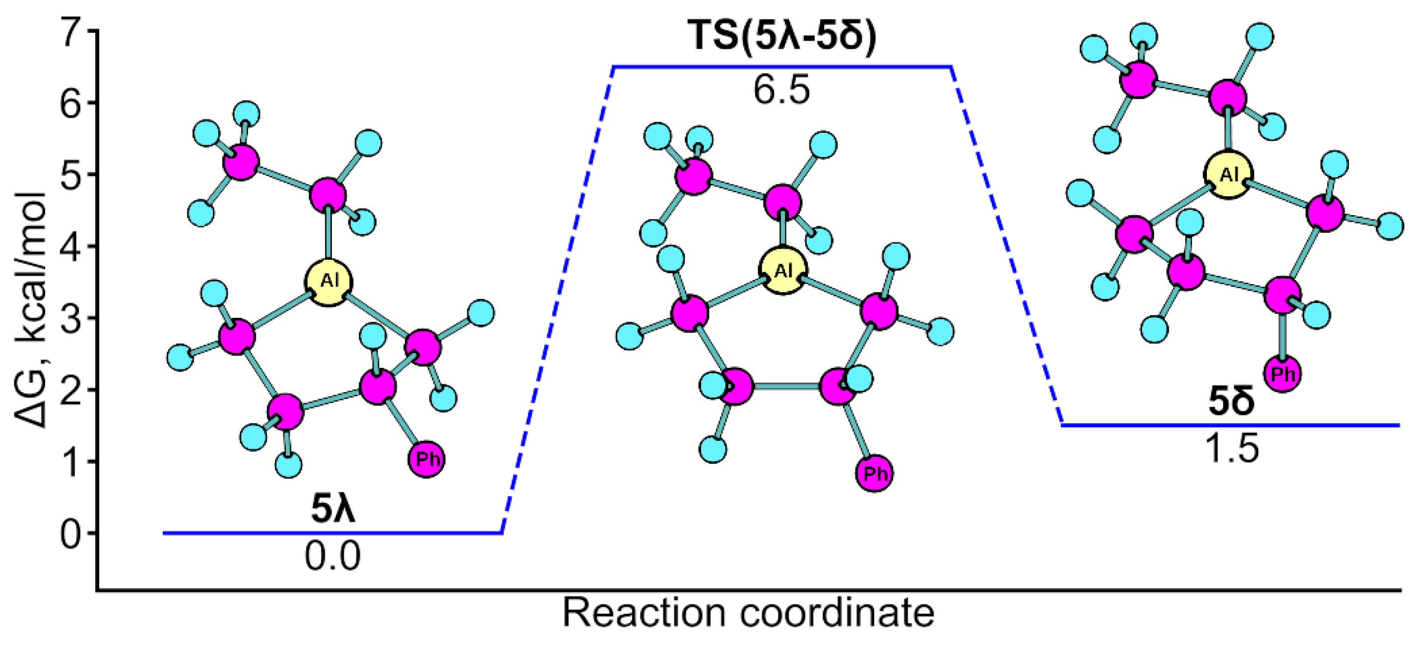 Chemproc 14 00036 g002 Chemproc 14 00036 g002
