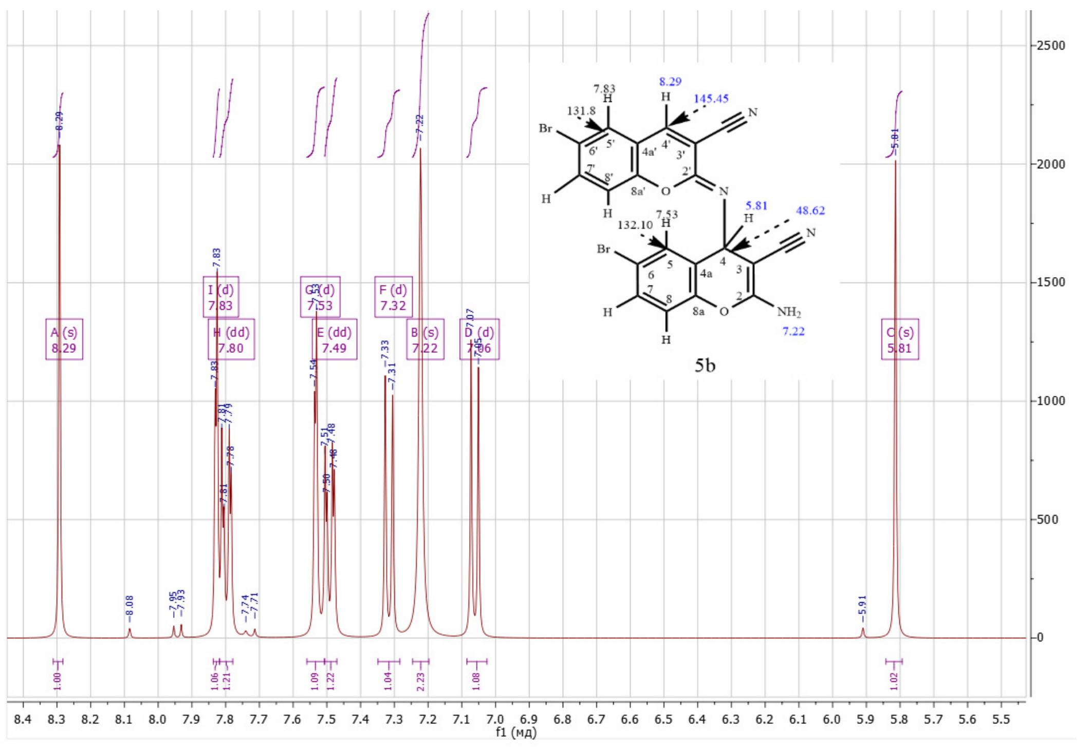 Chemproc 14 00042 g002