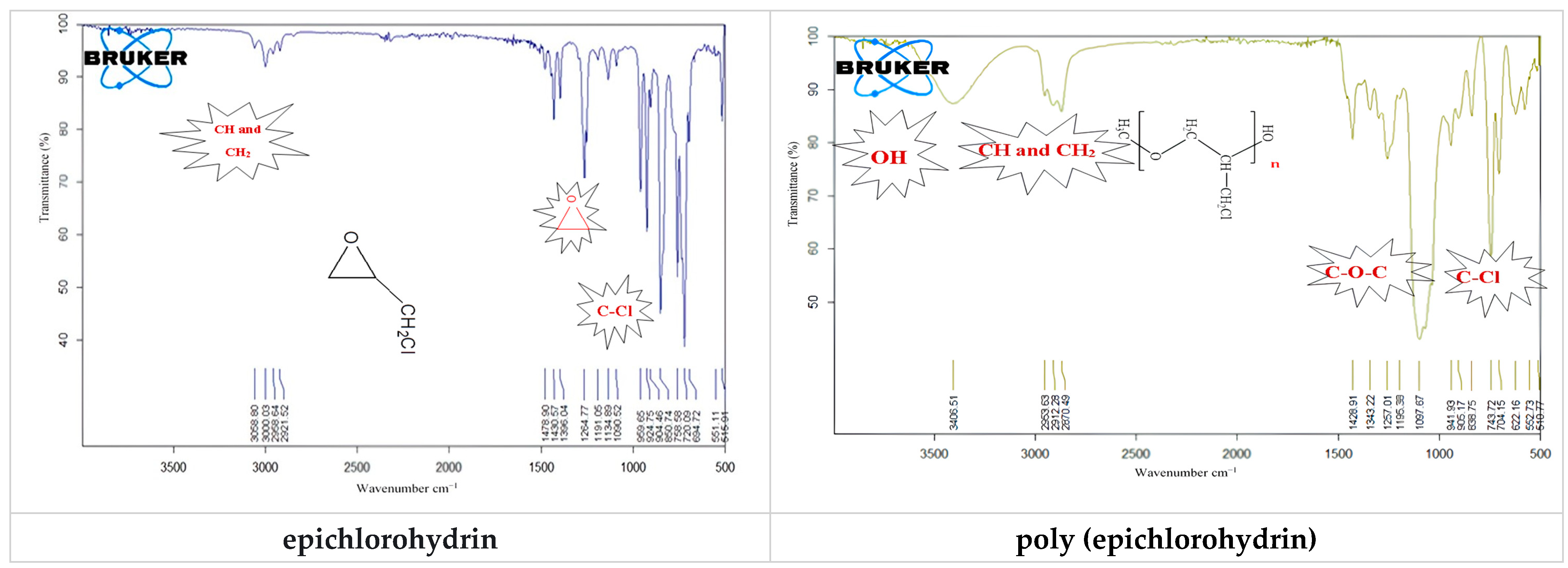 Chemproc 14 00057 g001