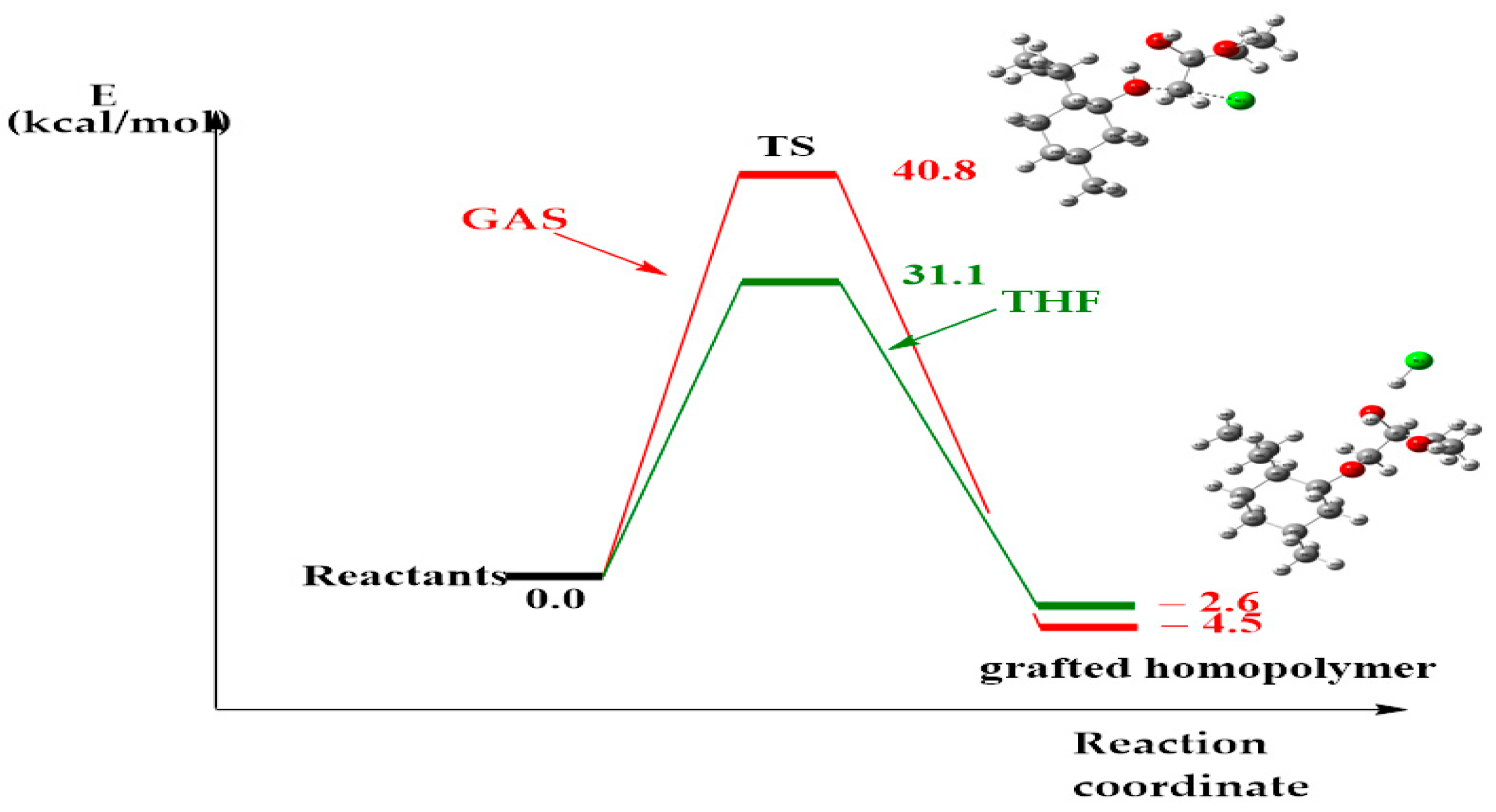 Chemproc 14 00057 g003