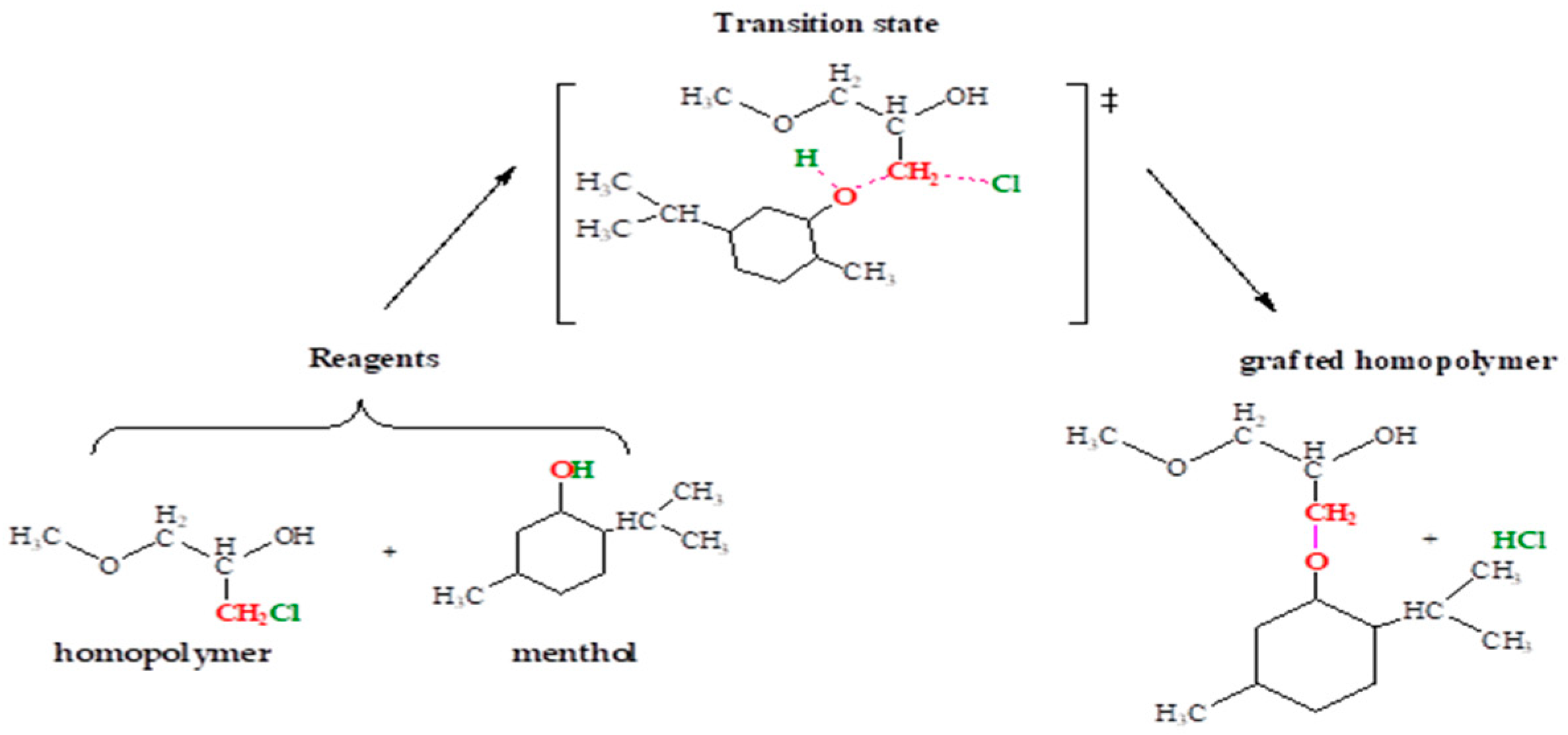 Chemproc 14 00057 sch003