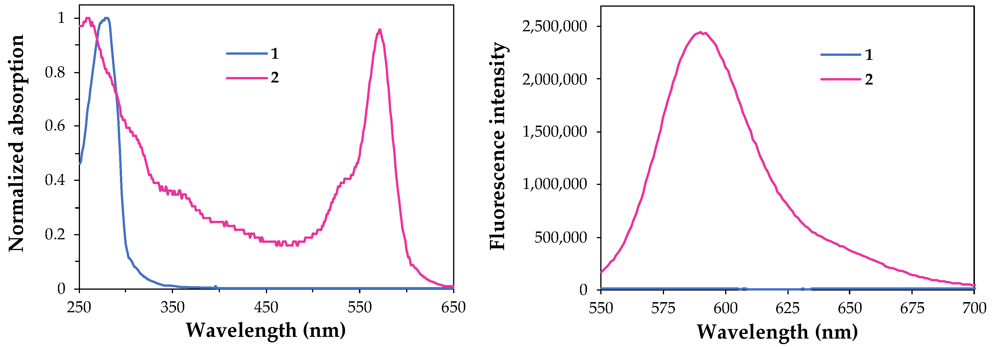 Chemproc 14 00063 g002 Chemproc 14 00063 g002